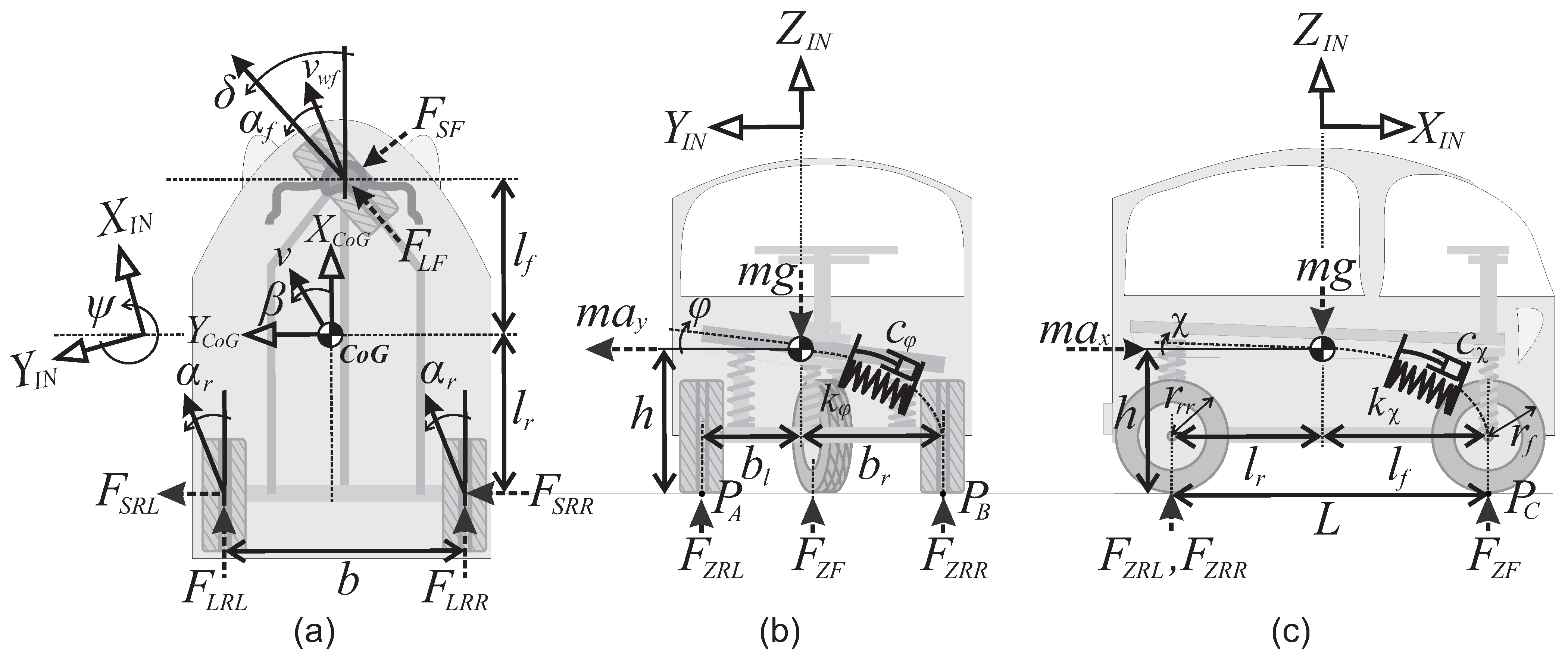 Vehicles 03 00022 g001