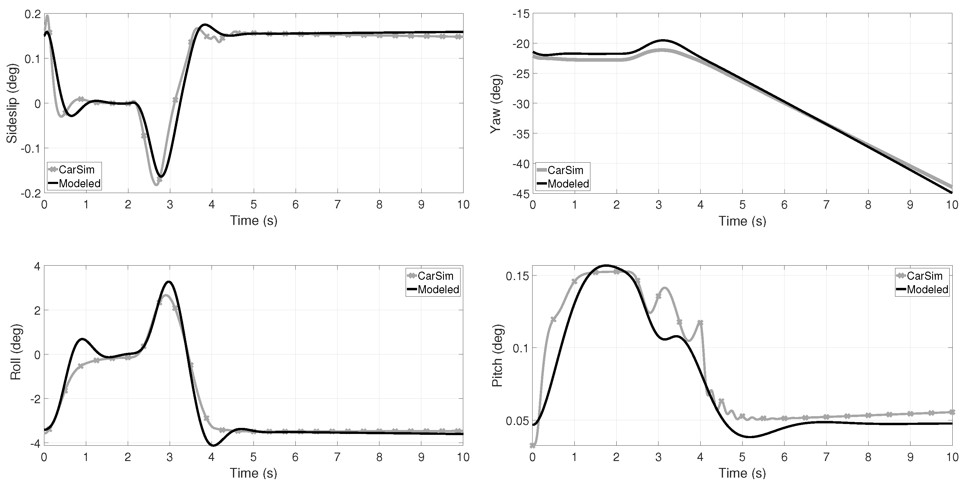 Vehicles 03 00022 g003