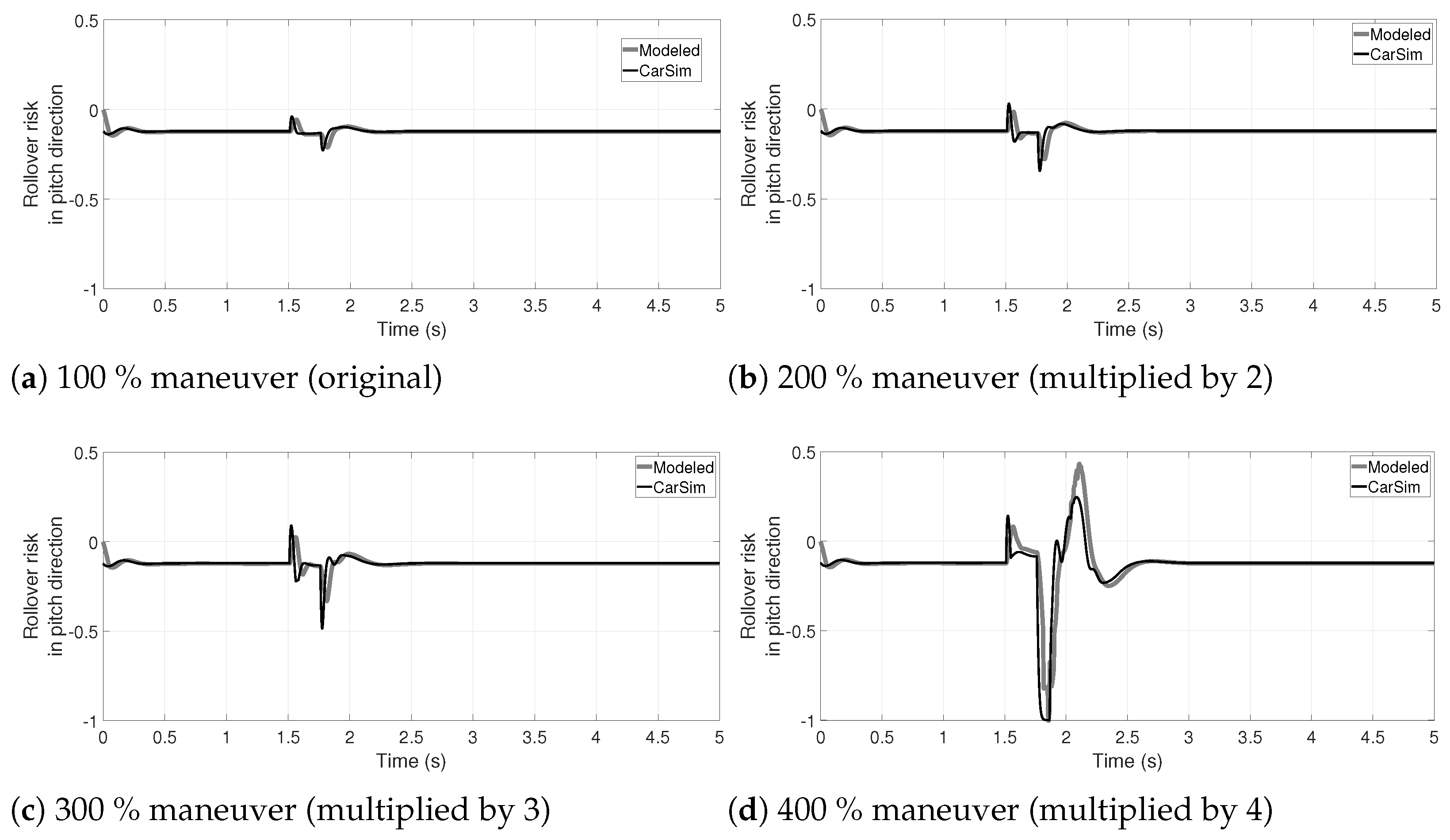 Vehicles 03 00022 g005