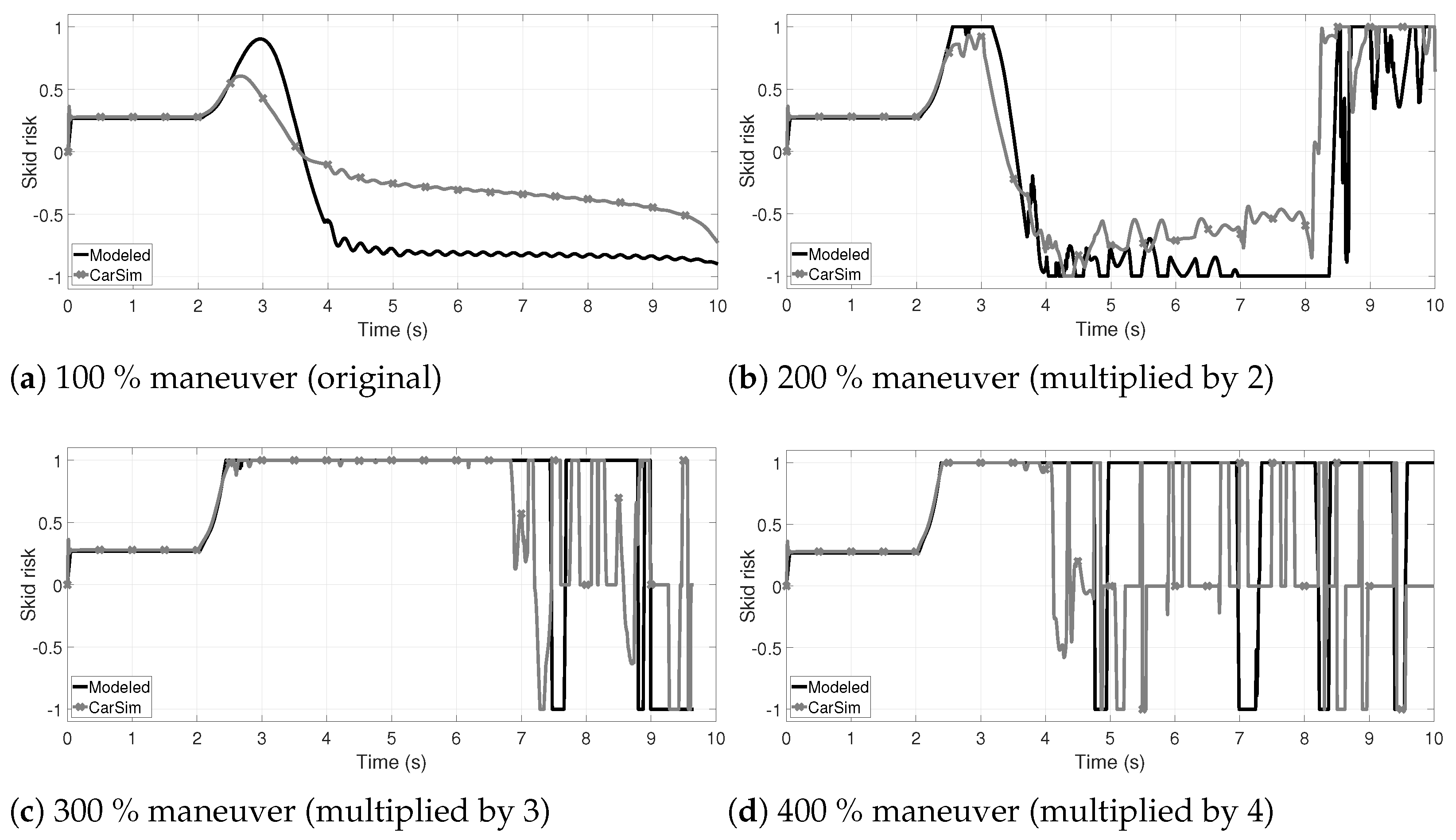 Vehicles 03 00022 g006