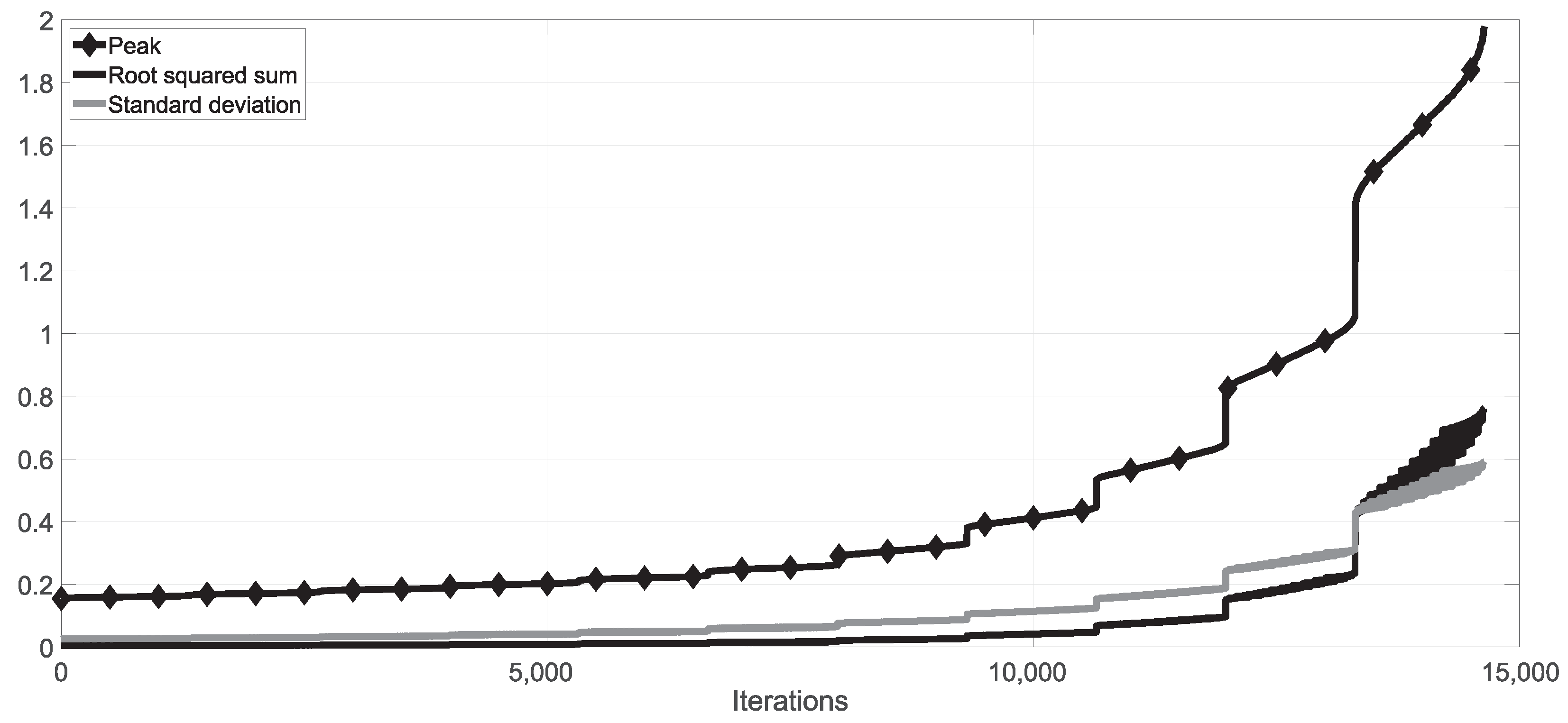 Vehicles 03 00022 g007