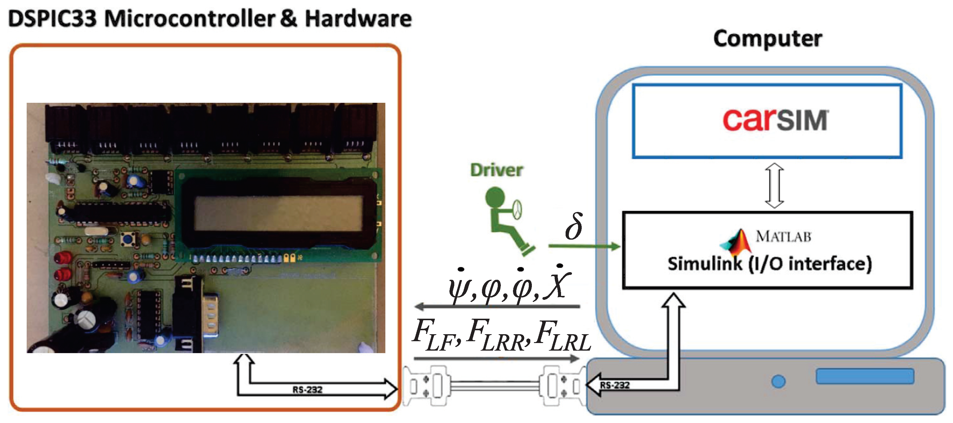 Vehicles 03 00022 g008
