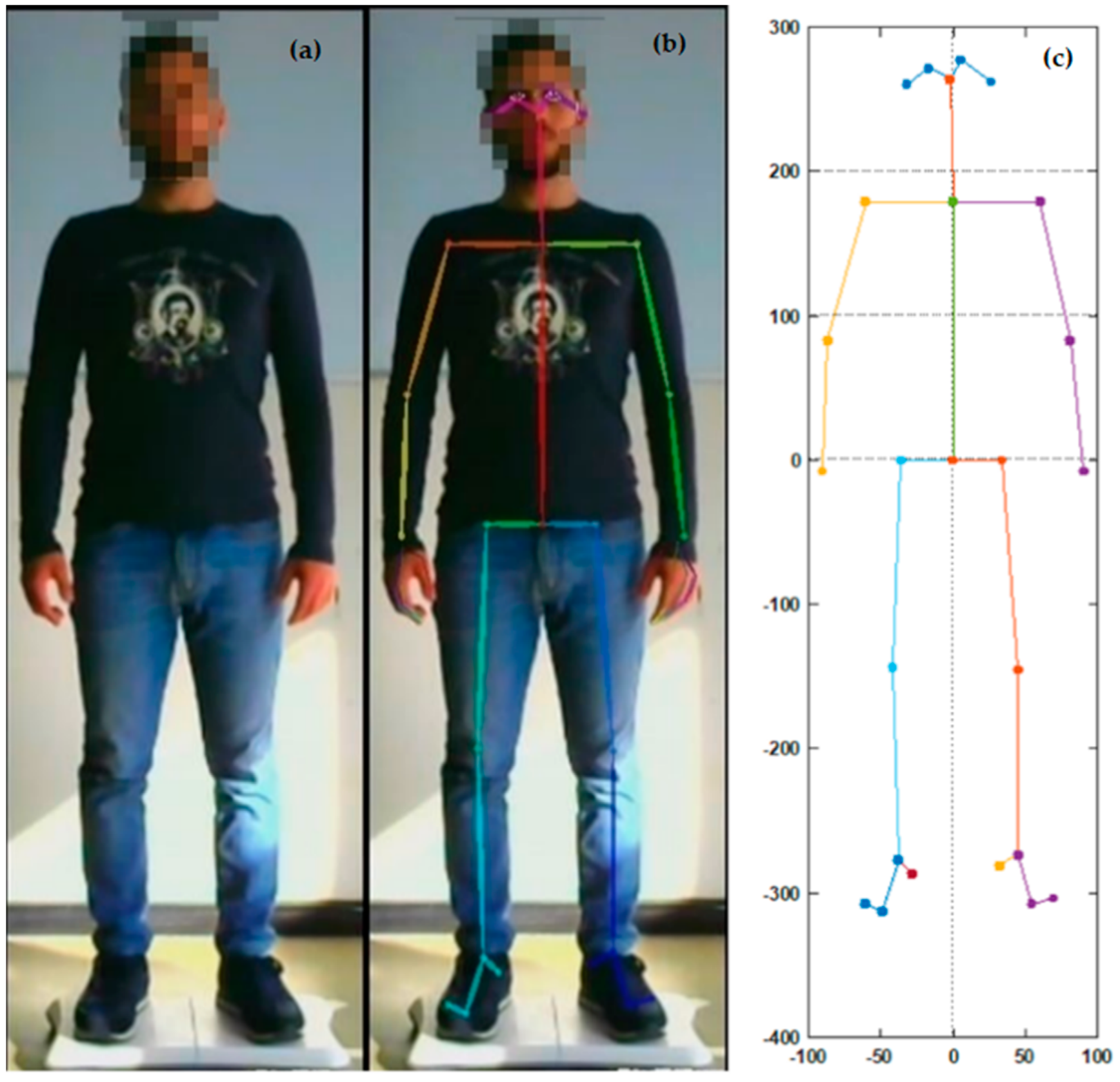 Vehicles 03 00023 g003