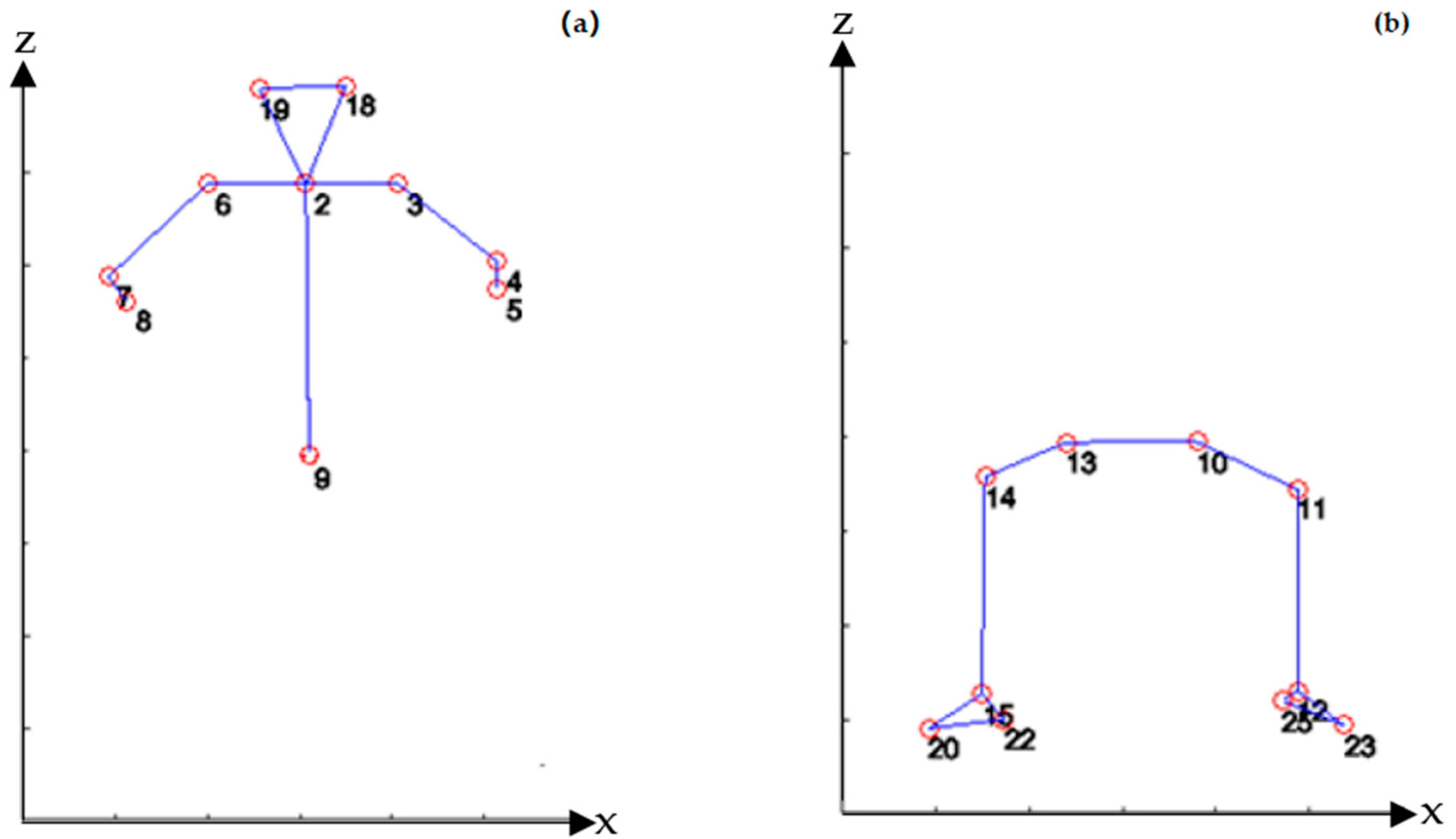 Vehicles 03 00023 g004