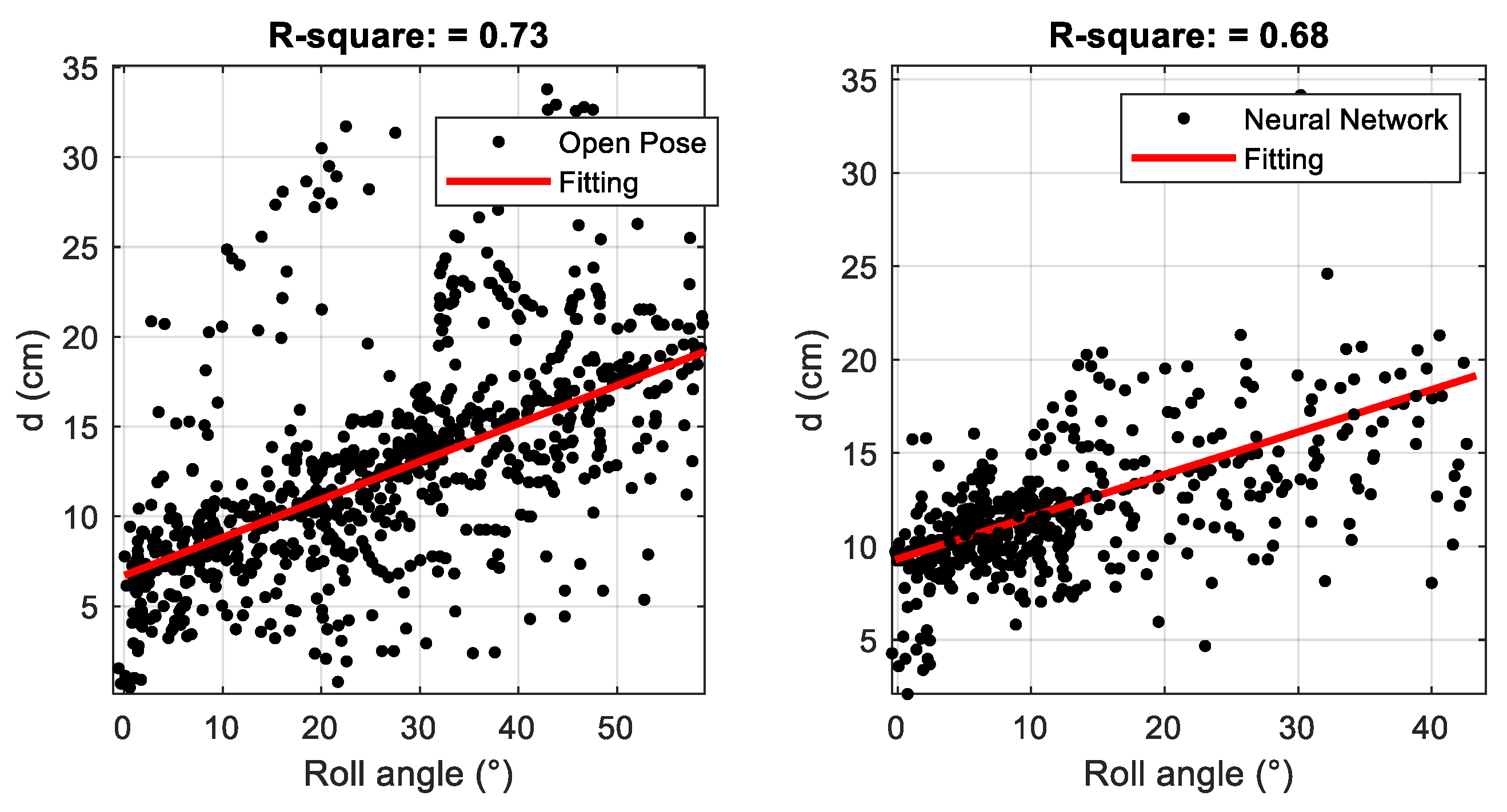 Vehicles 03 00023 g015