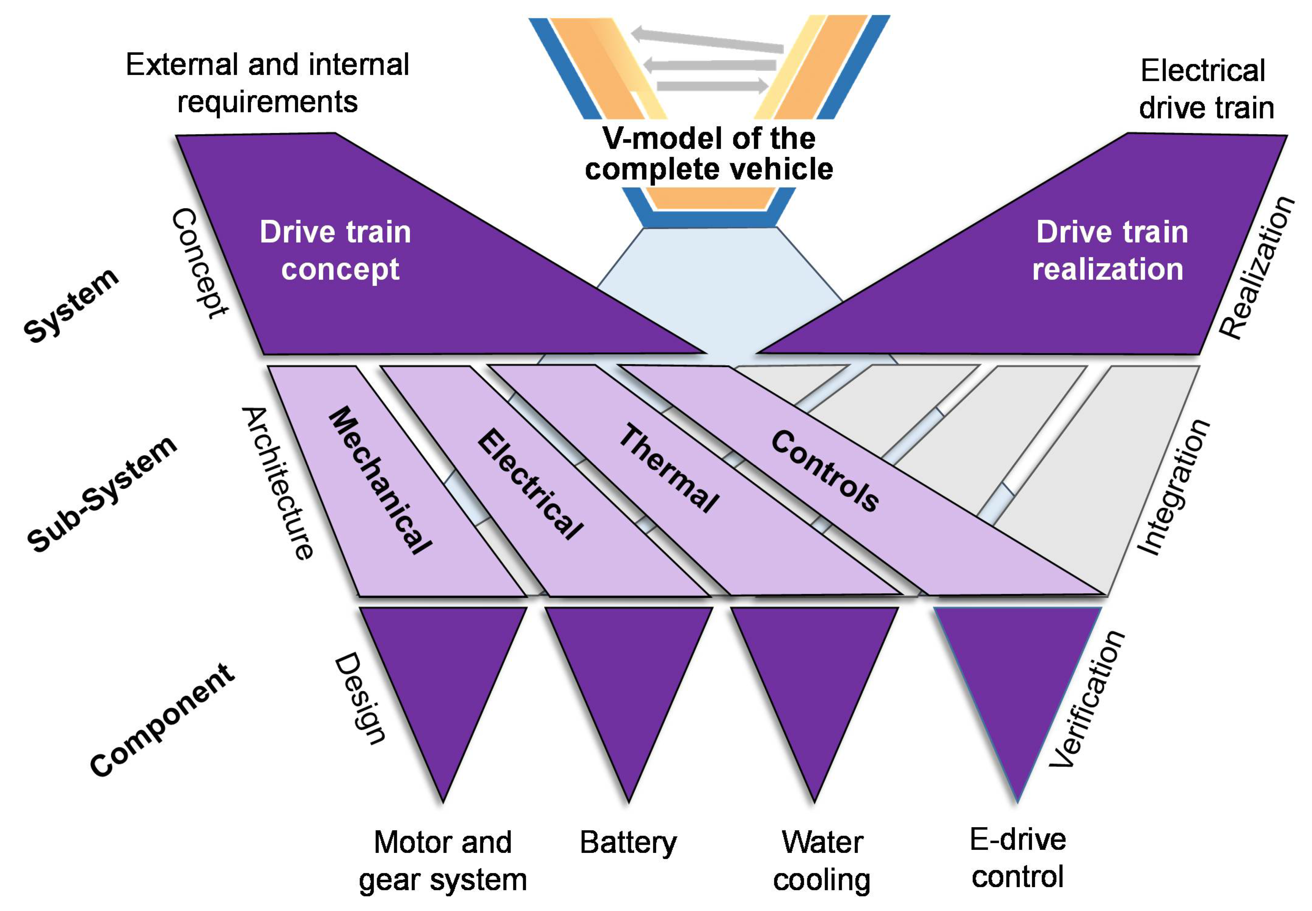 Vehicles 03 00024 g002 550