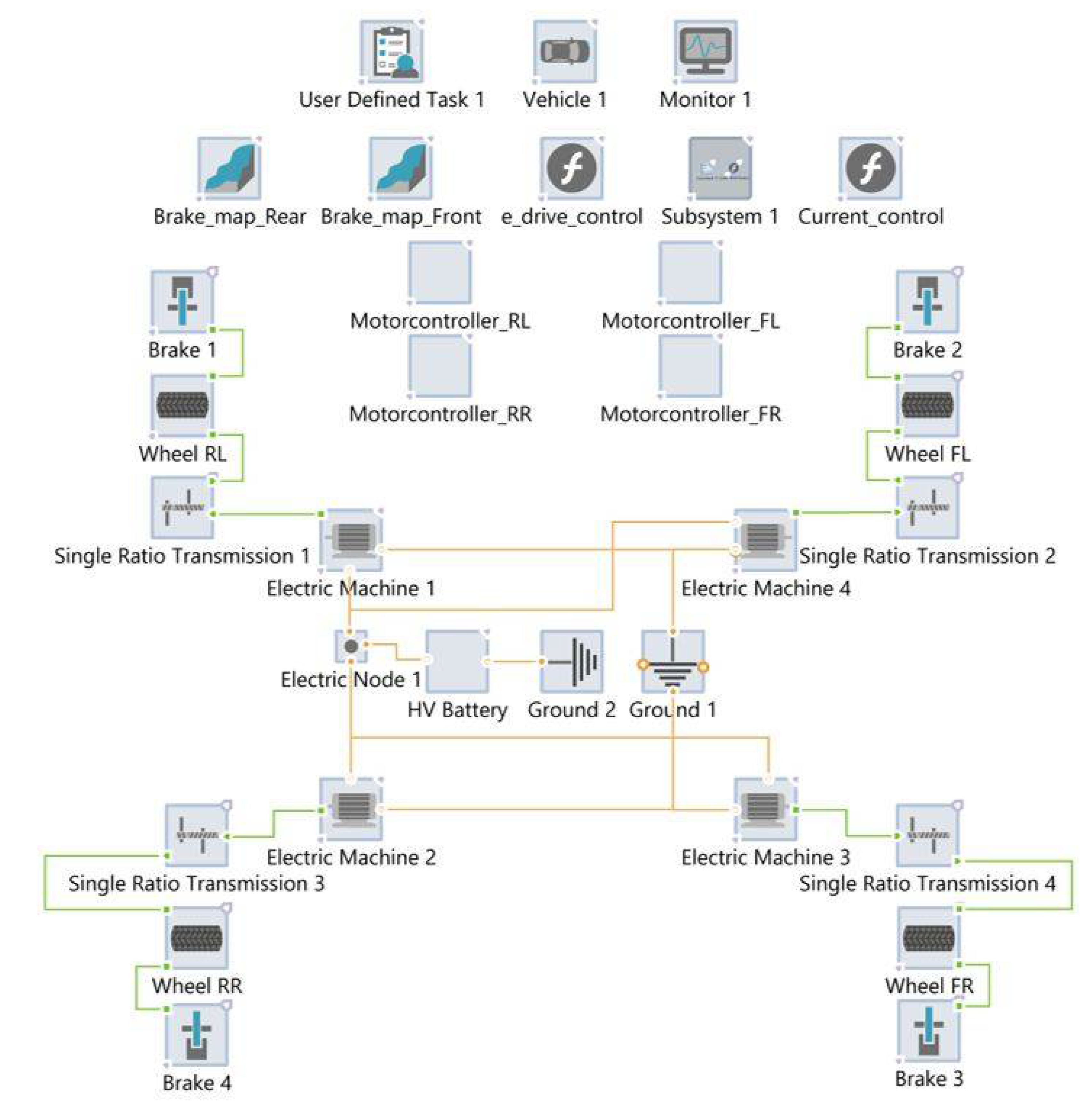 Vehicles 03 00024 g004 550