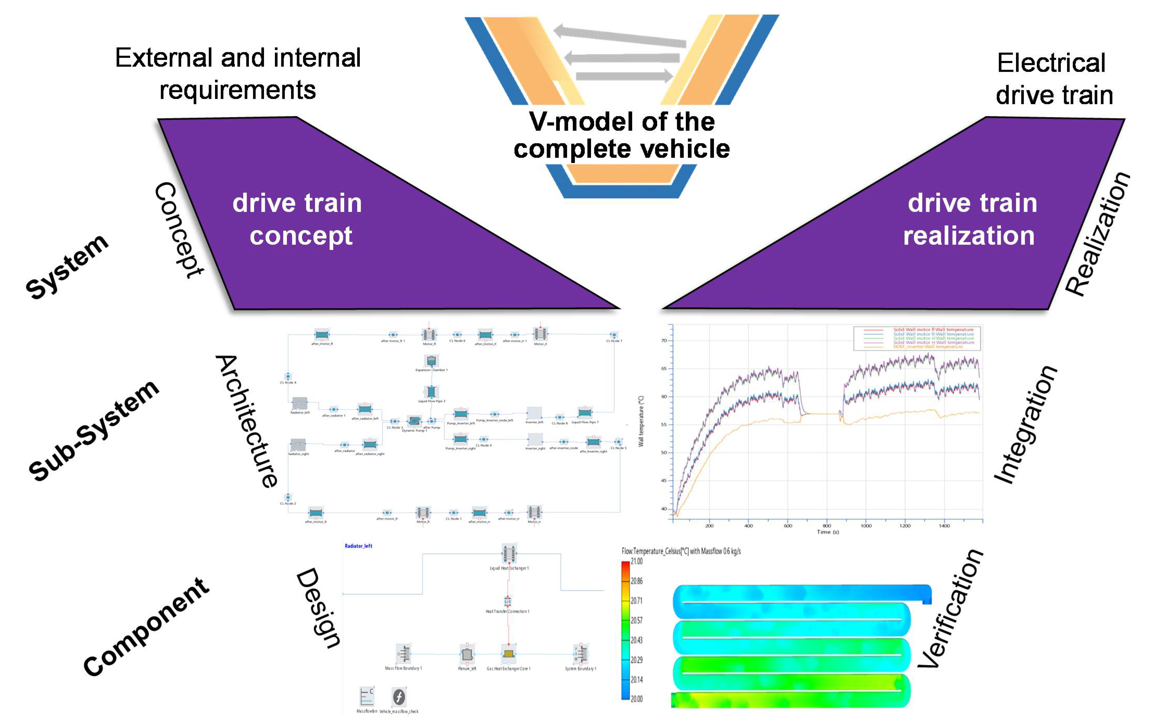 Vehicles 03 00024 g006 550