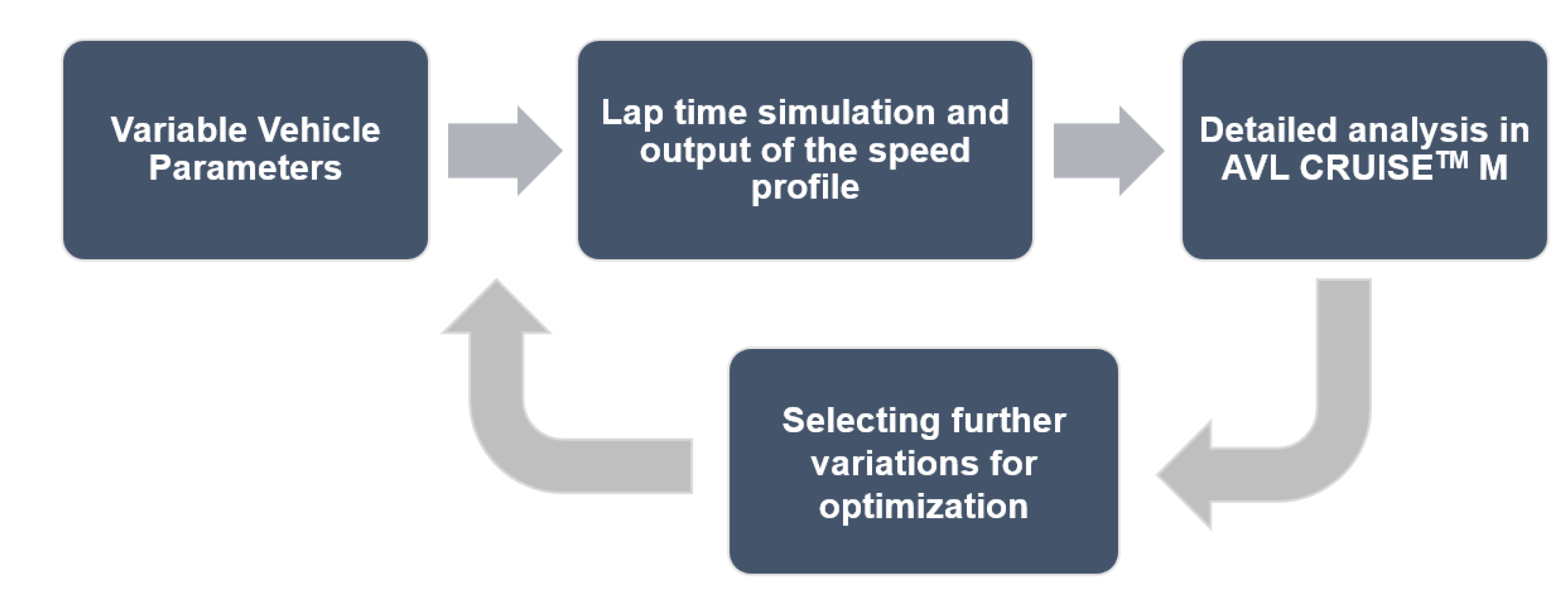 Vehicles 03 00024 g009 550