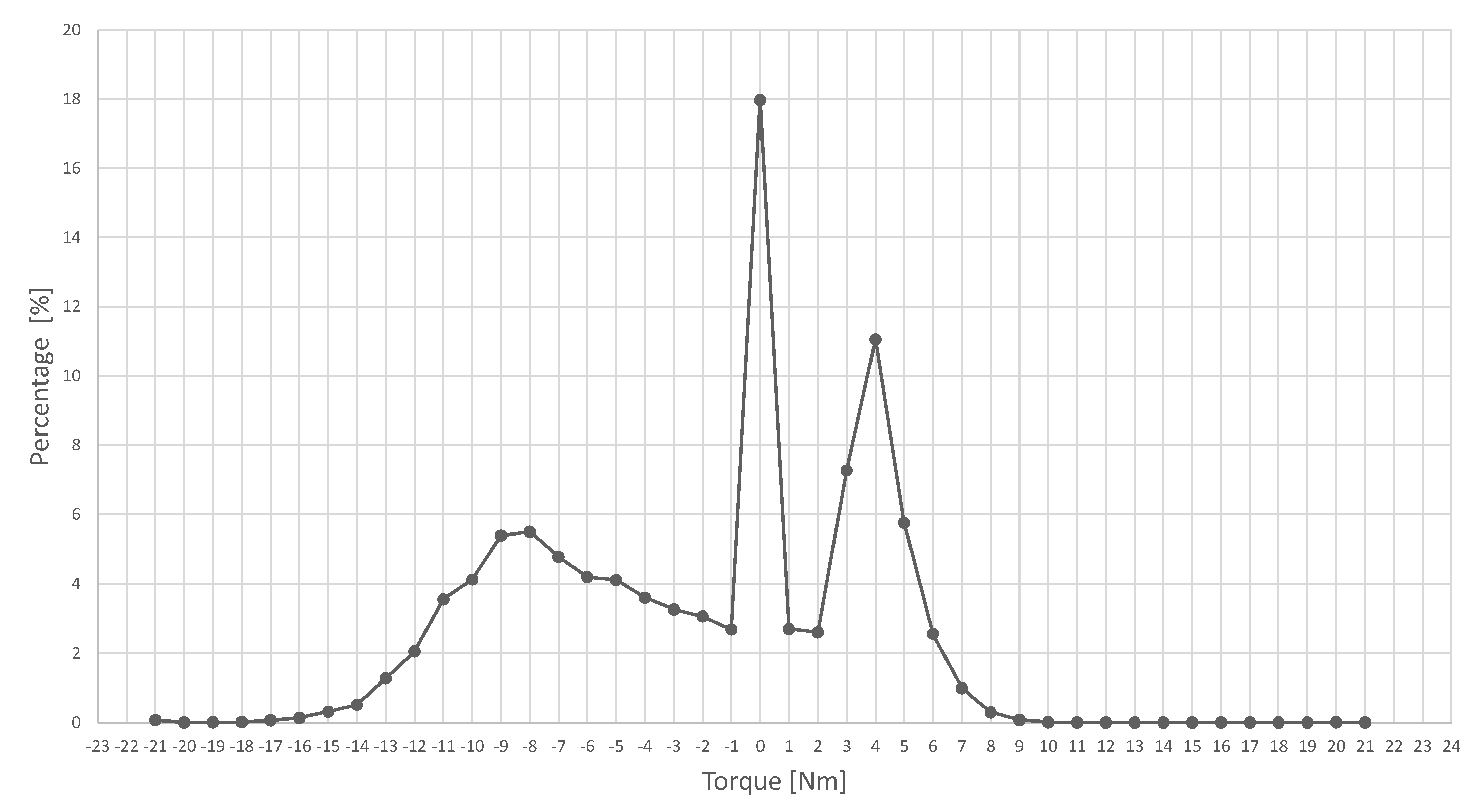 Vehicles 03 00024 g011 550