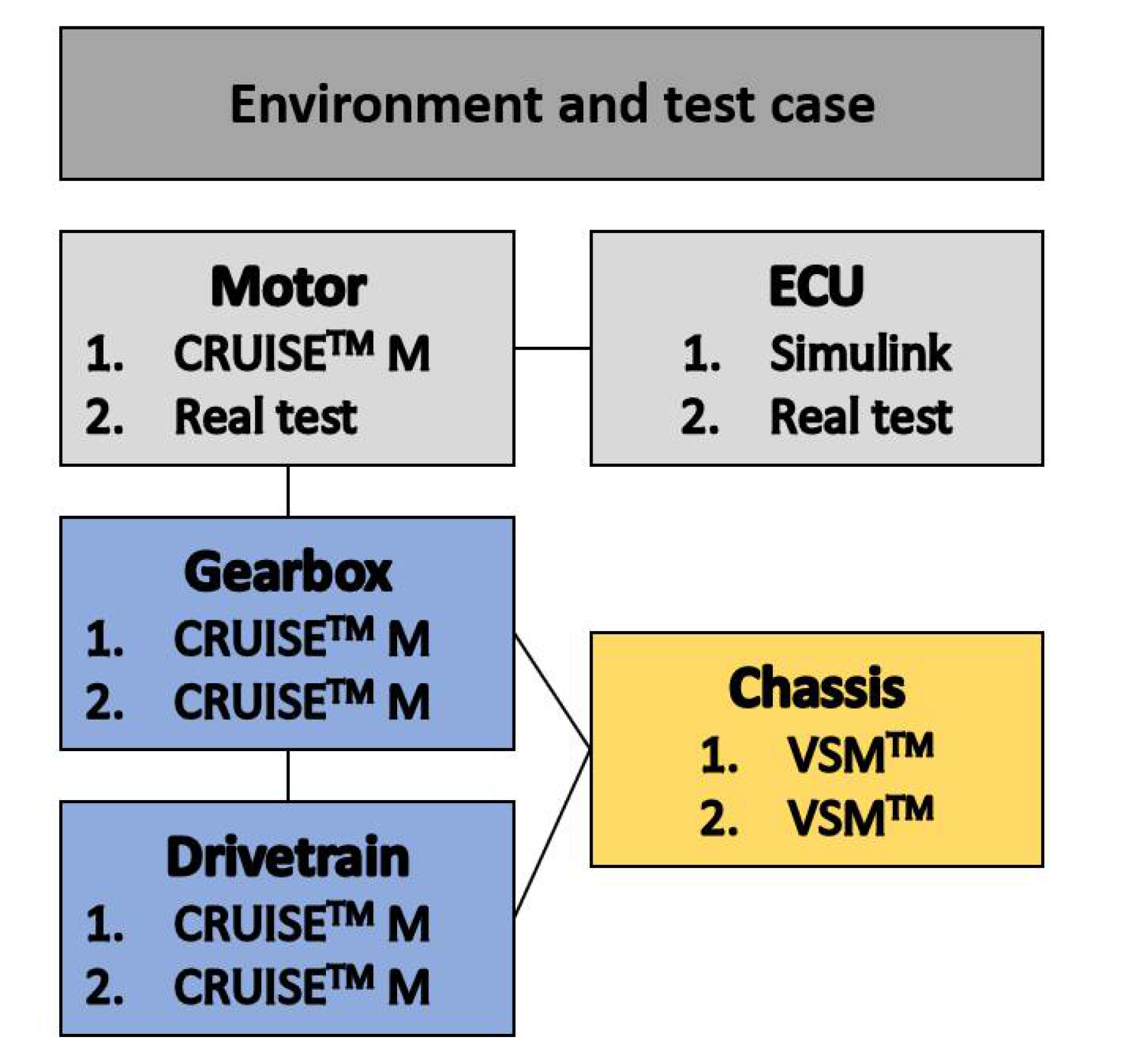 Vehicles 03 00024 g012 550