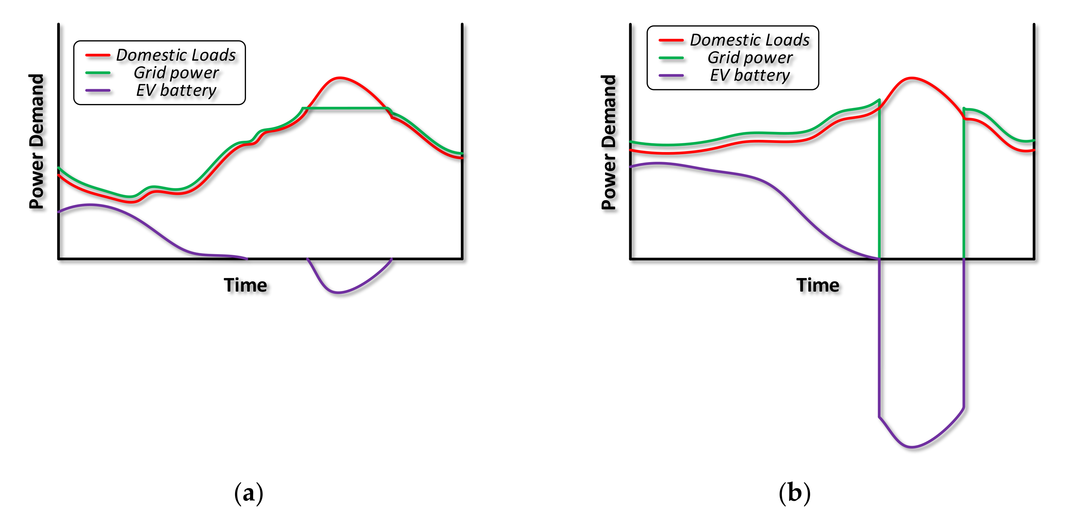 Vehicles 03 00025 g002