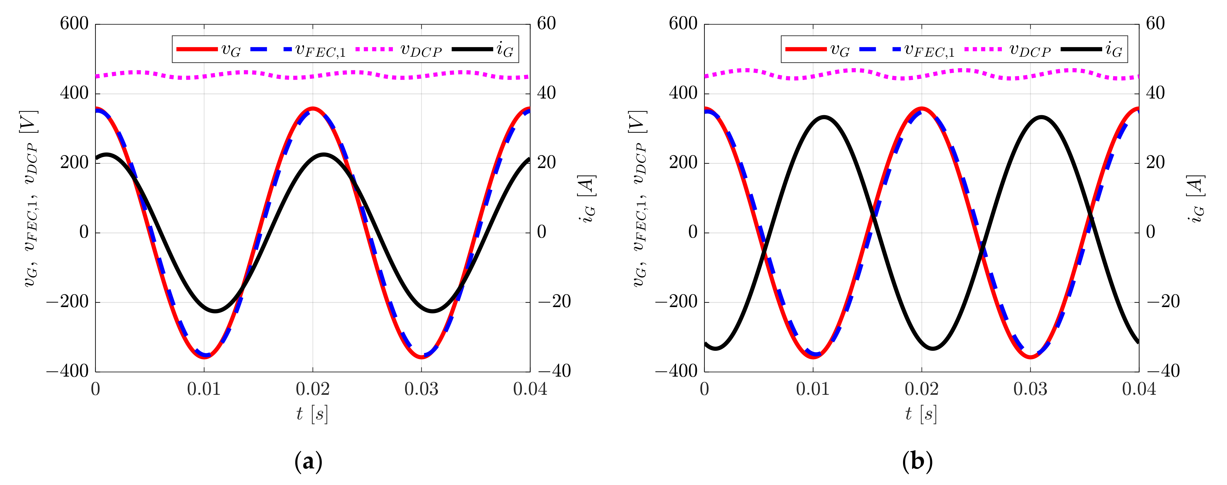 Vehicles 03 00025 g011
