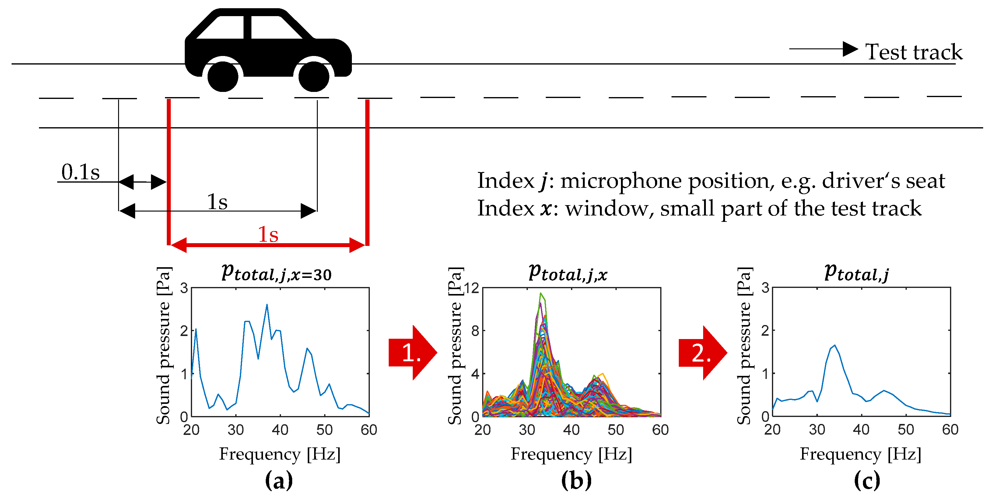 Vehicles Free FullText Describing Road Booming Noise with a Hybrid Simulation Model Using a