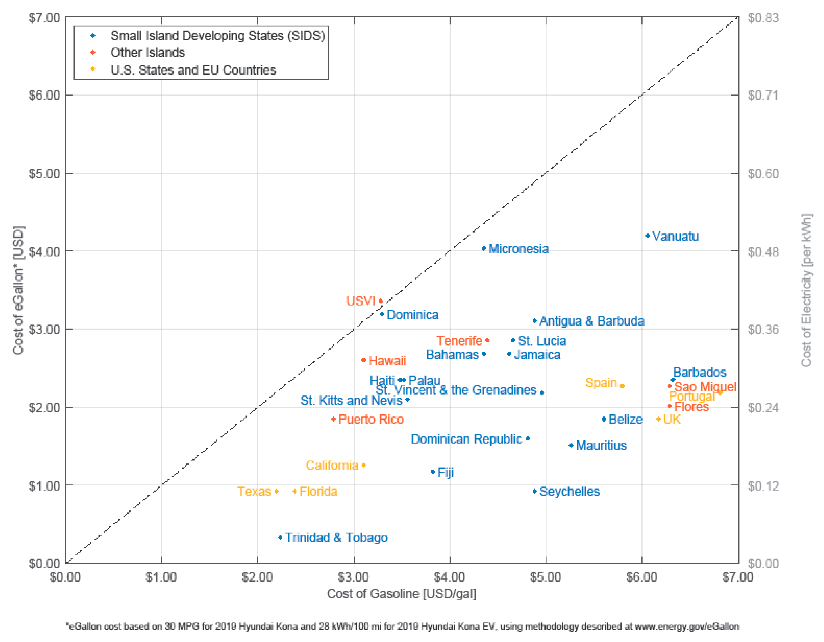 Vehicles 03 00030 g001 550