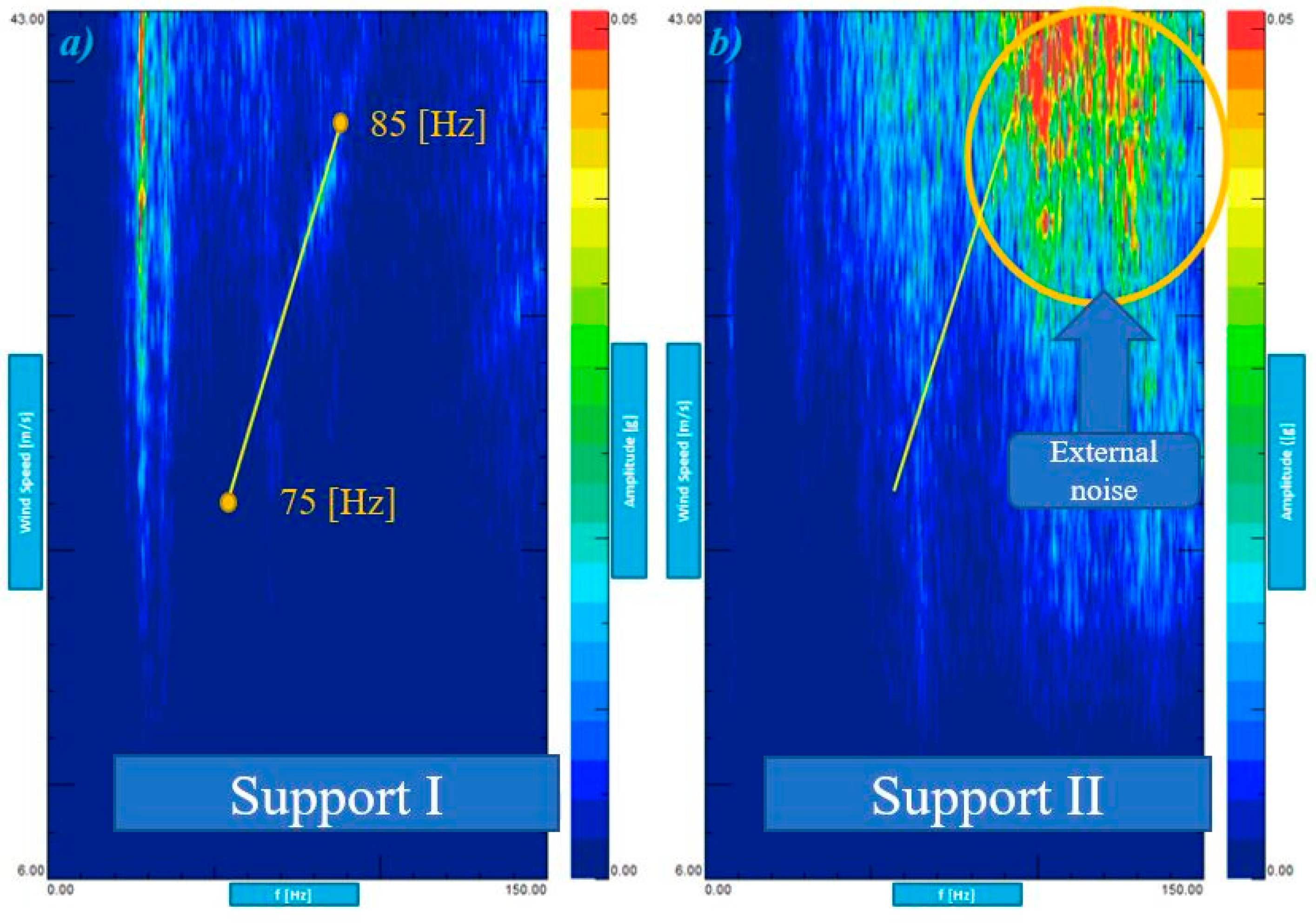 Vehicles 03 00033 g005
