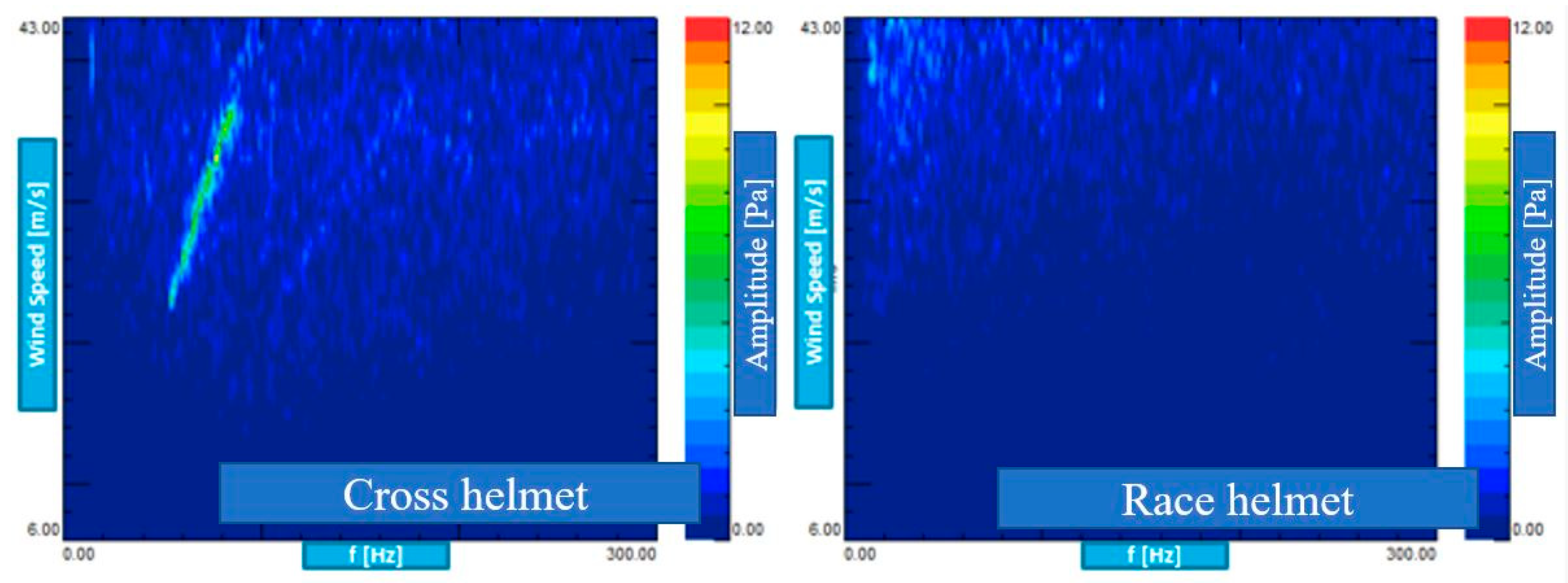 Vehicles 03 00033 g007