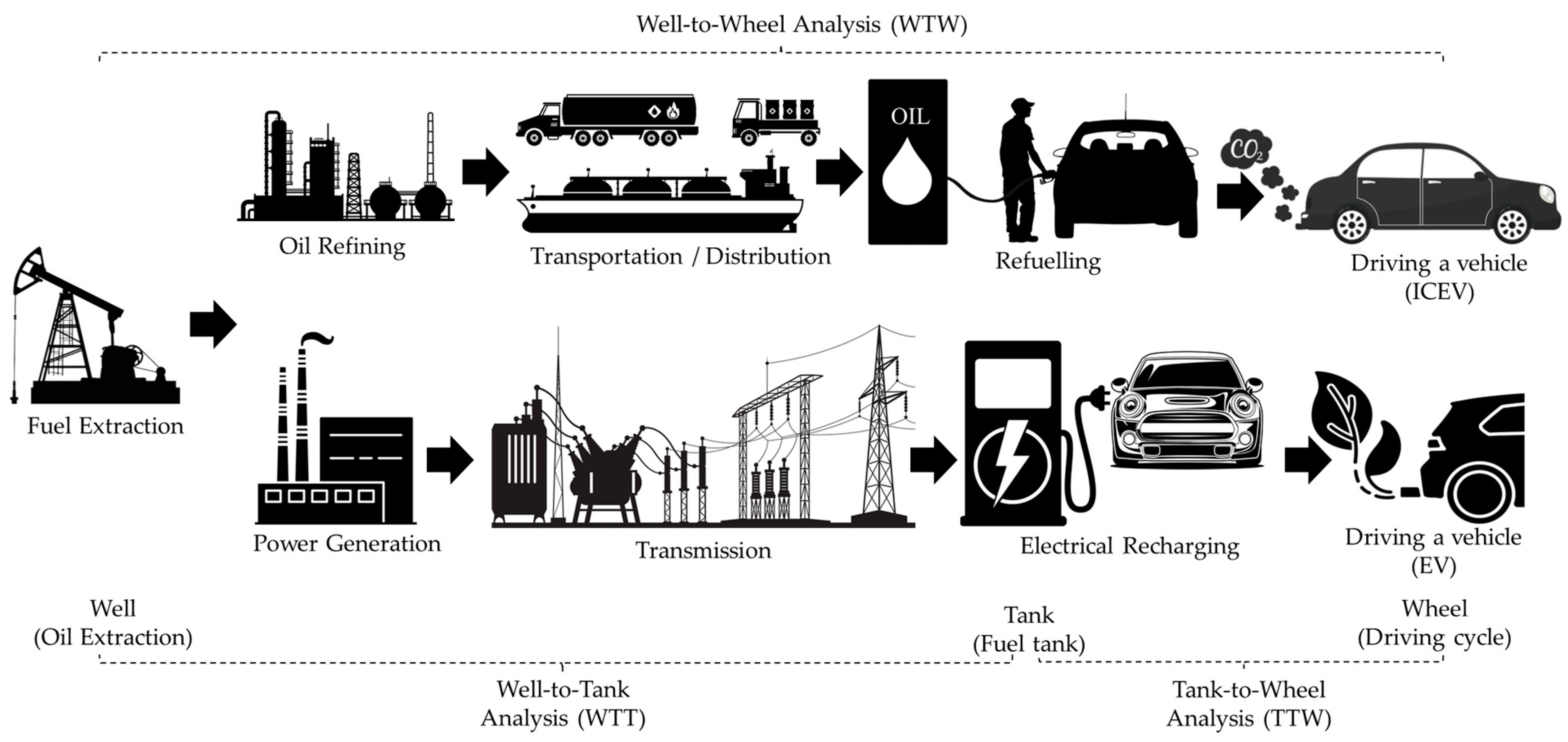 vehicles free full text the adoption of electric vehicles in qatar can contribute to net carbon emission reduction but requires strong government incentives html