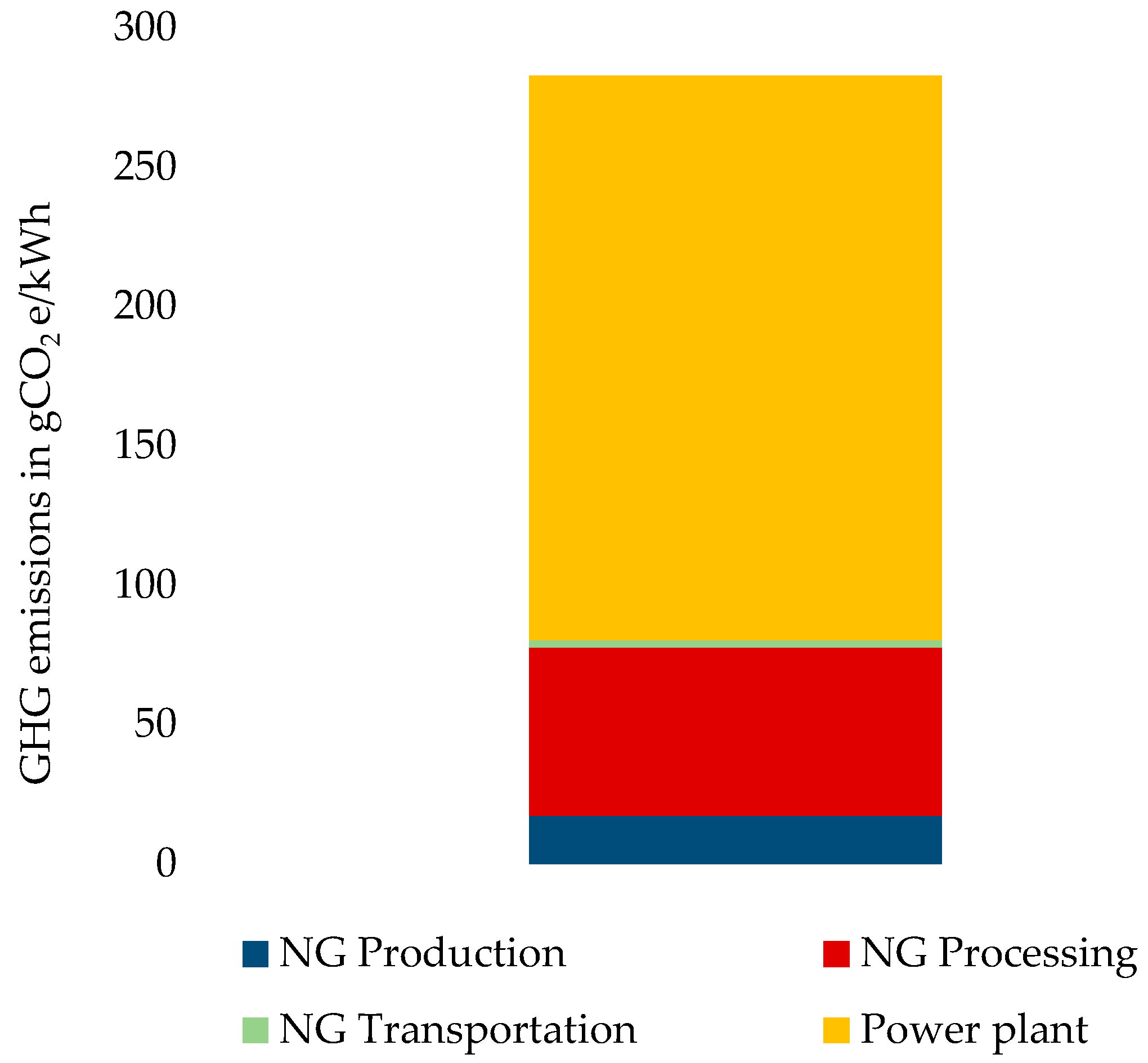 Vehicles 03 00037 g003