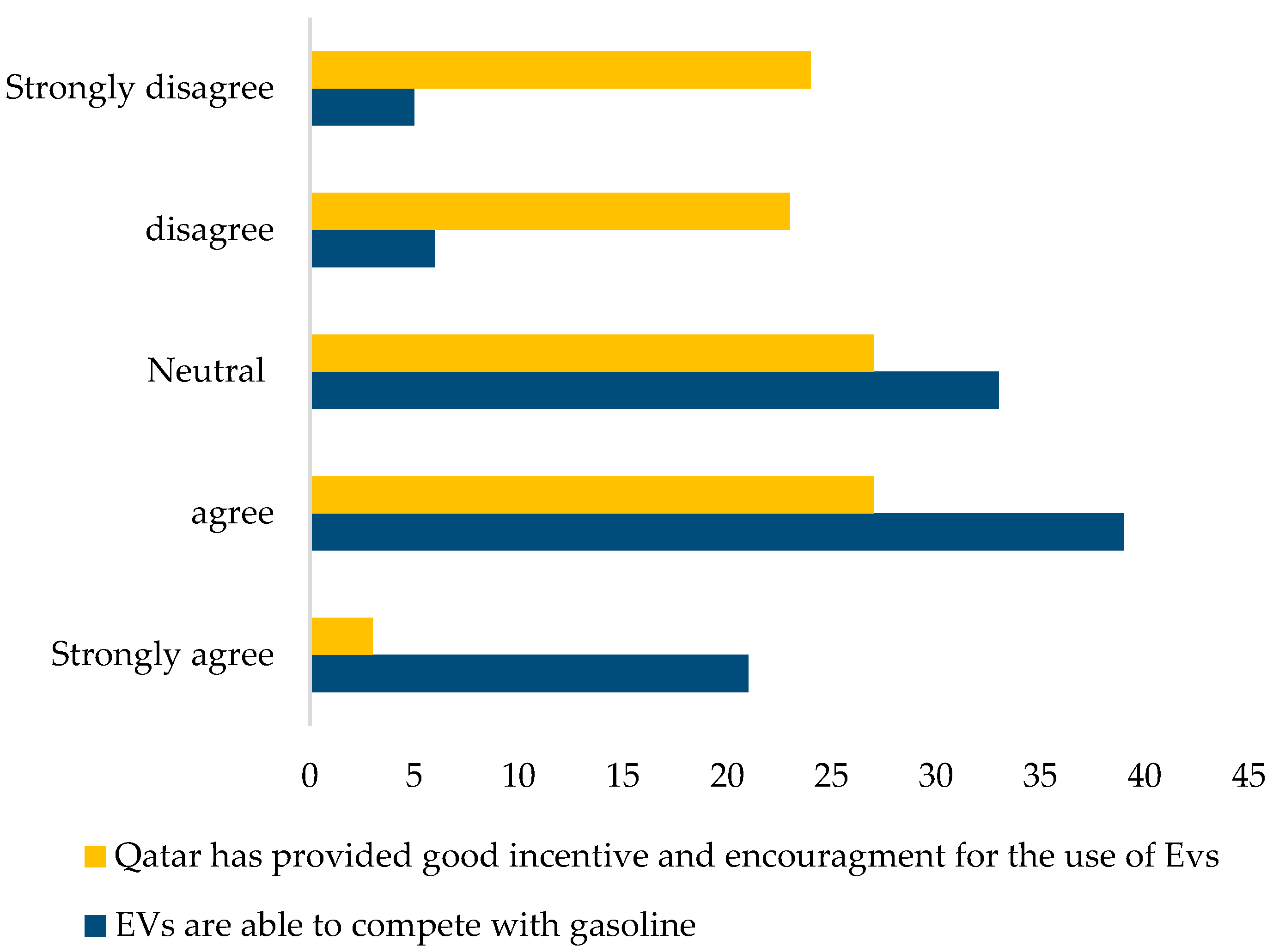 Vehicles 03 00037 g008