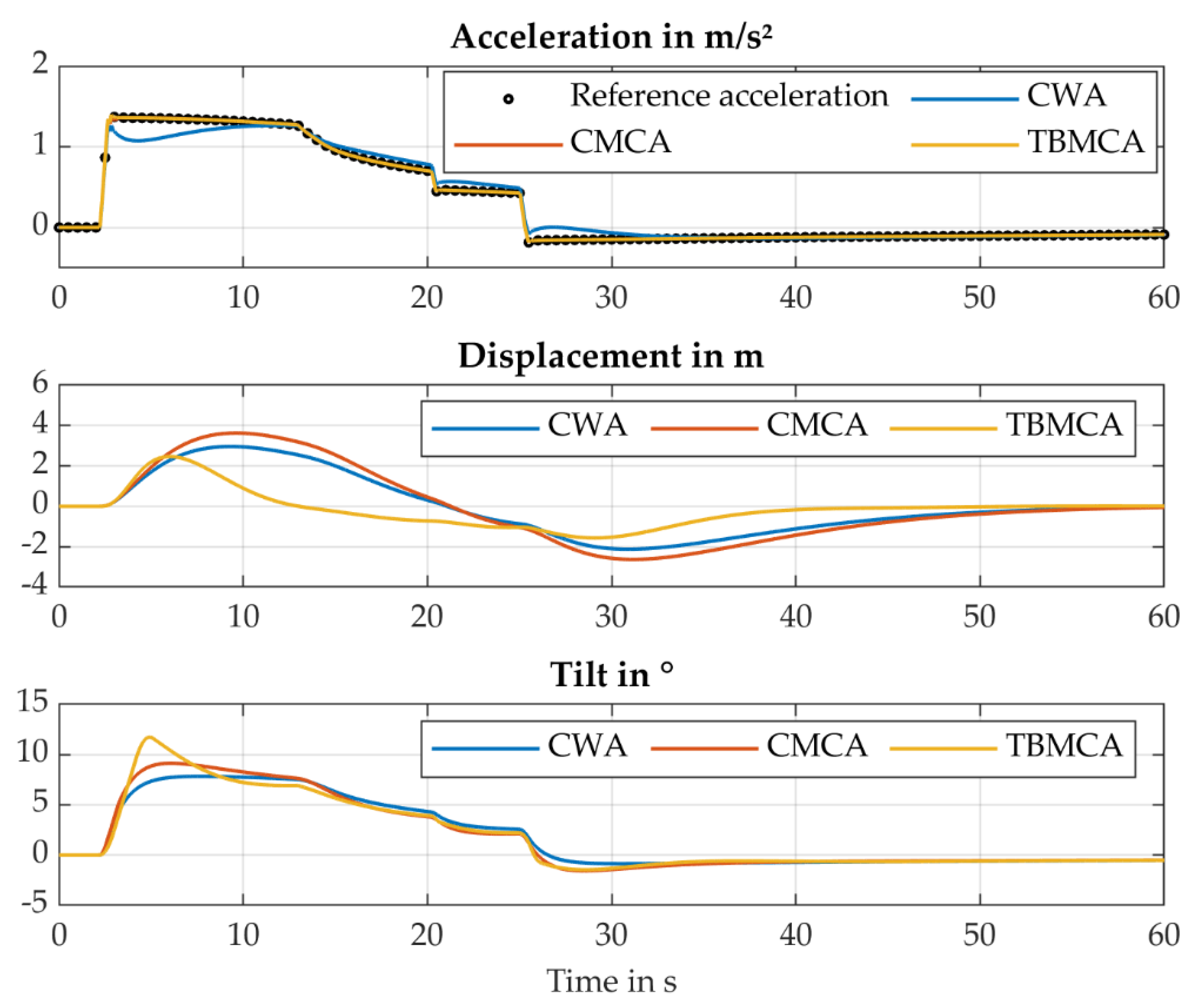 Vehicles 03 00038 g005 550