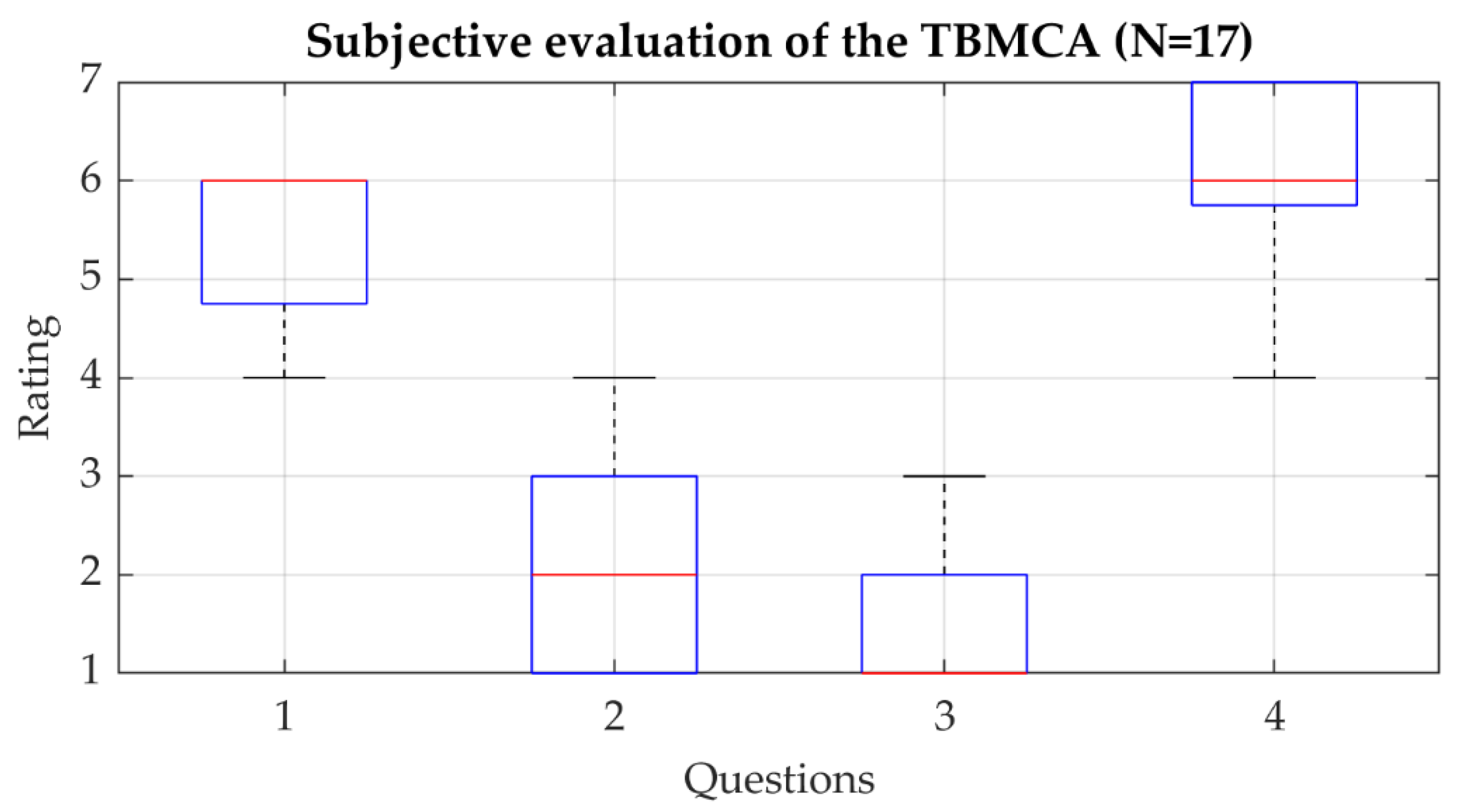 Vehicles 03 00038 g007 550