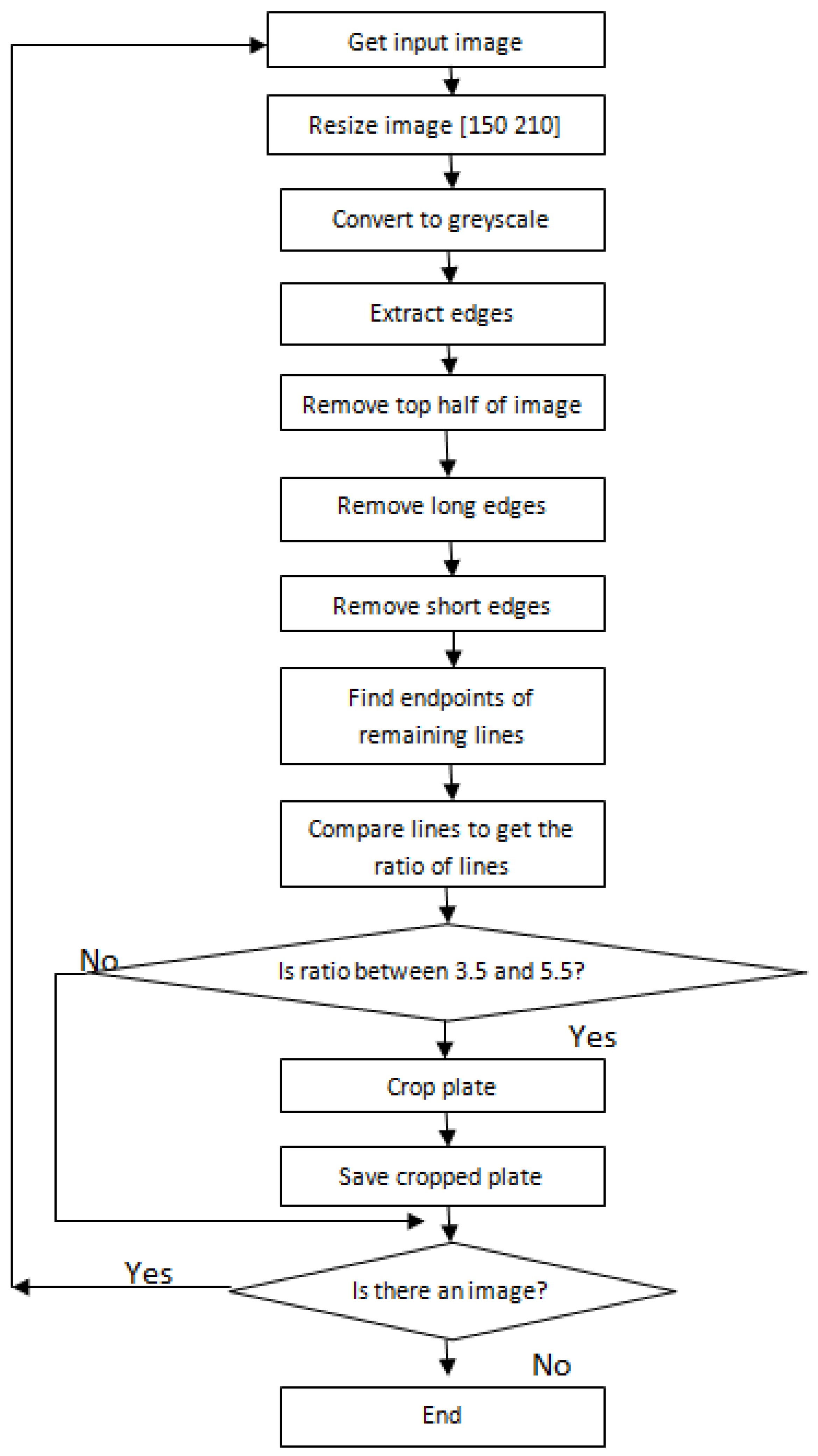 Vehicles 03 00039 g004 550
