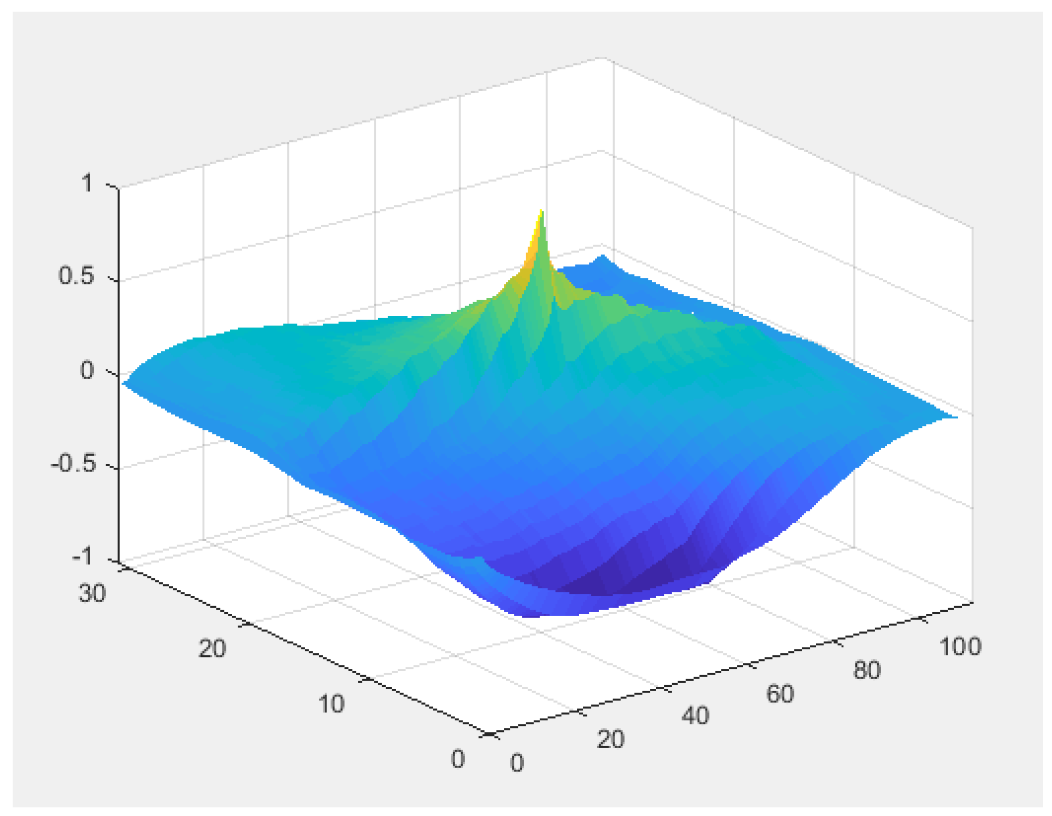Vehicles 03 00039 g009 550
