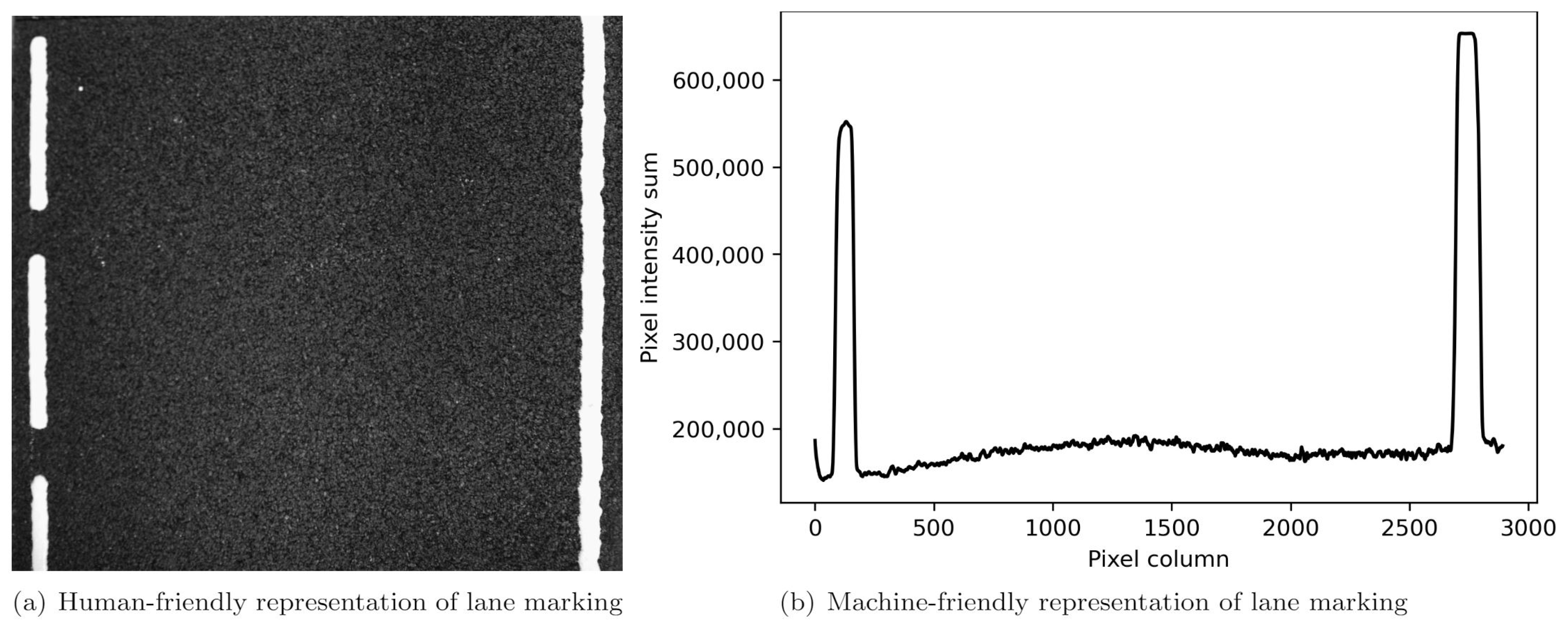 Vehicles 03 00040 g001