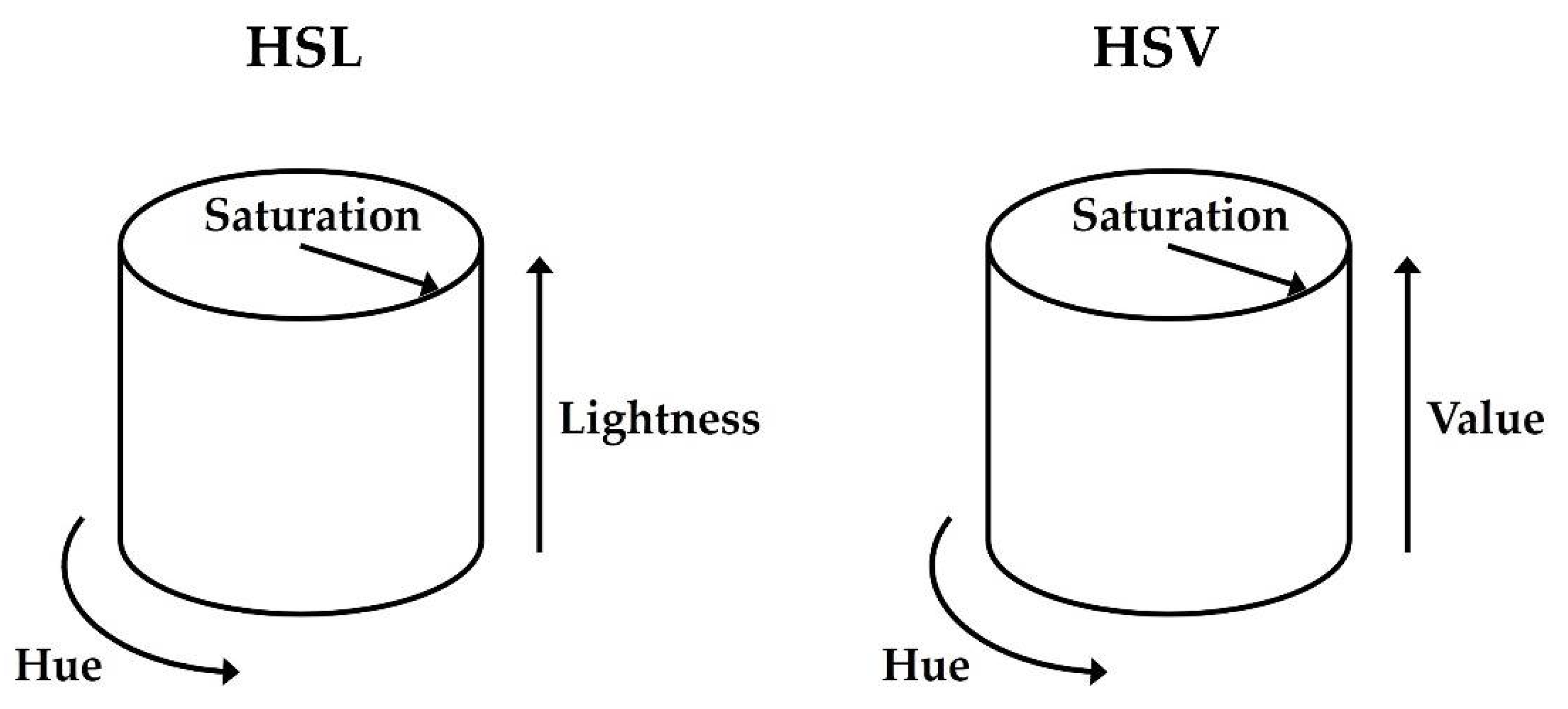 Vehicles 03 00040 g002