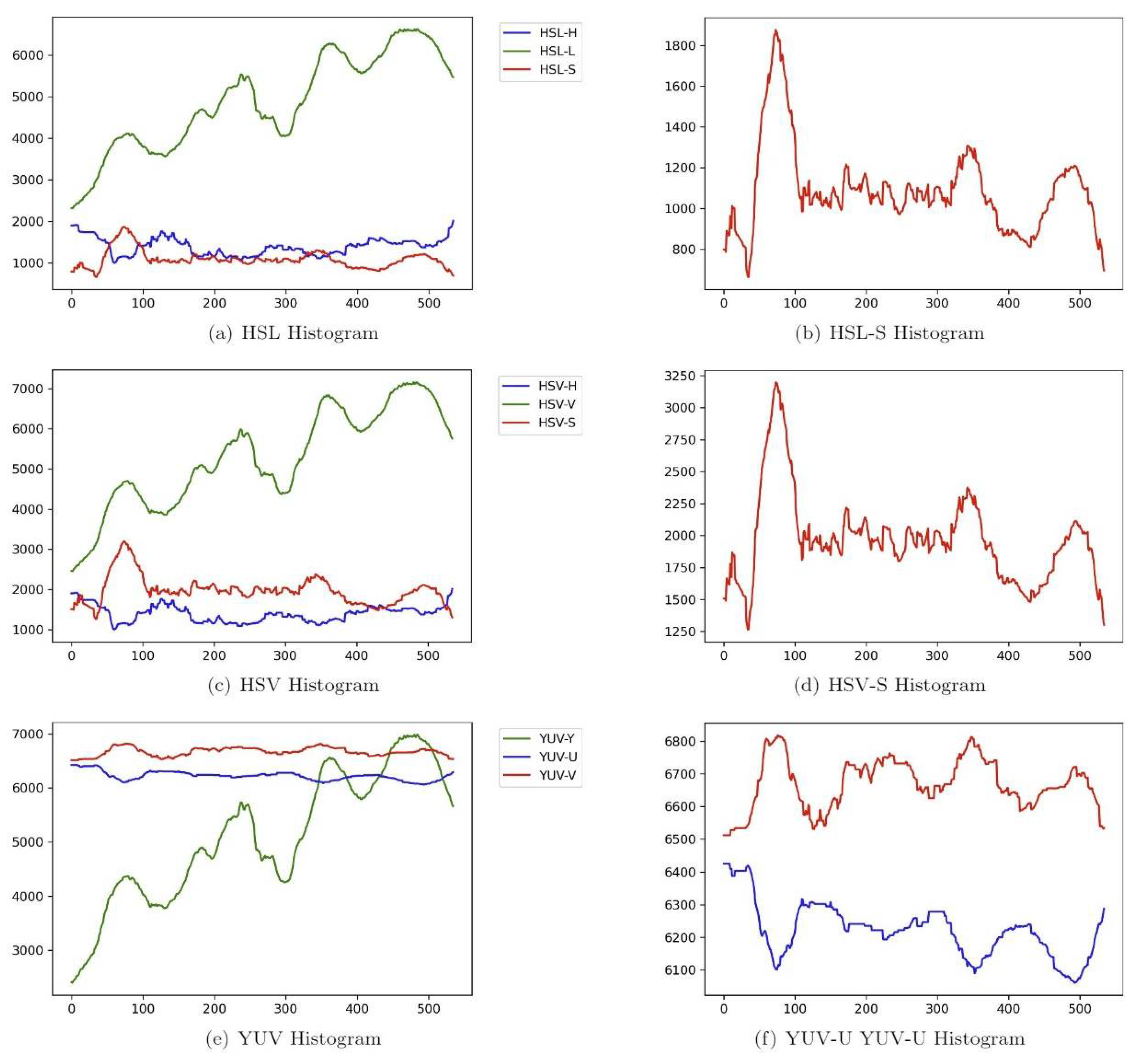 Vehicles 03 00040 g022