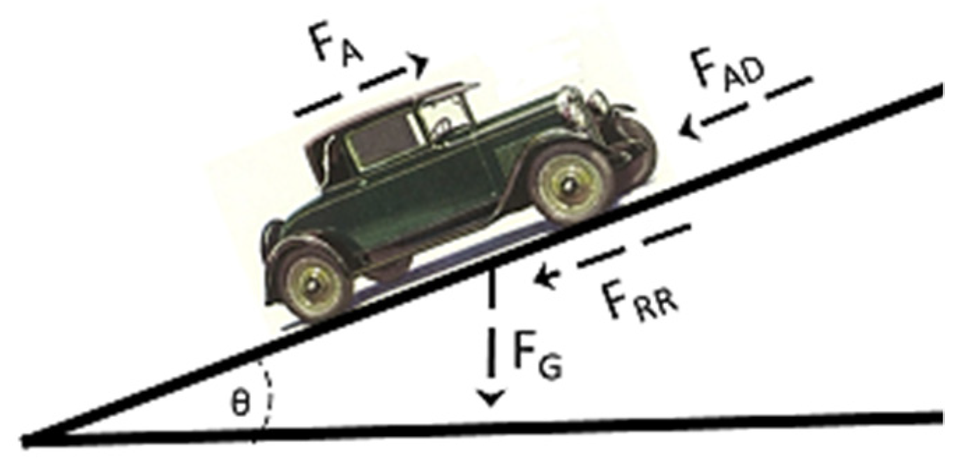 Vehicles 03 00041 g001 550