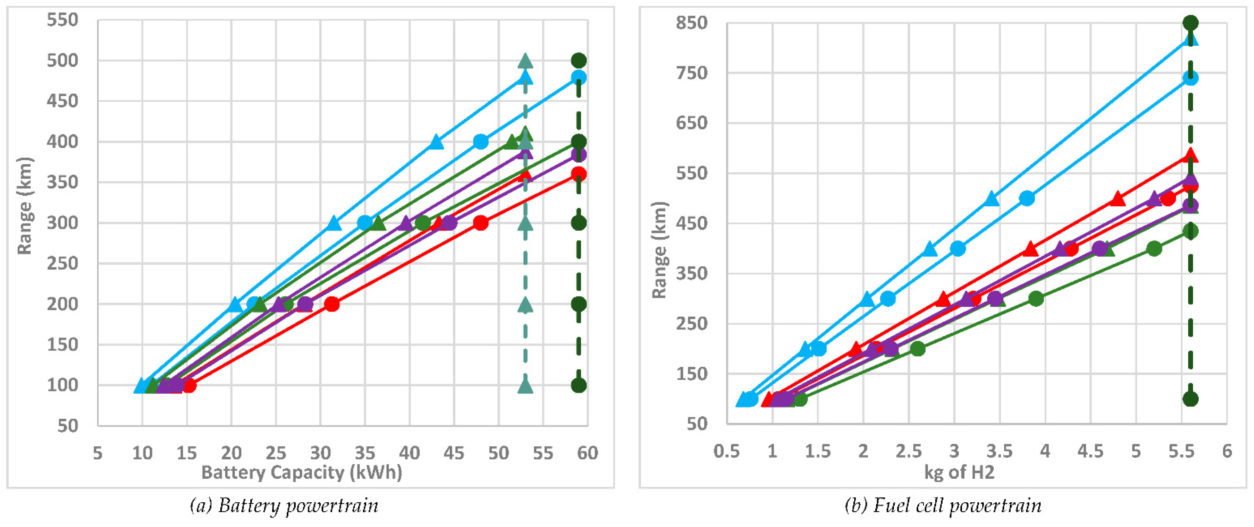 Vehicles 03 00041 g003 550