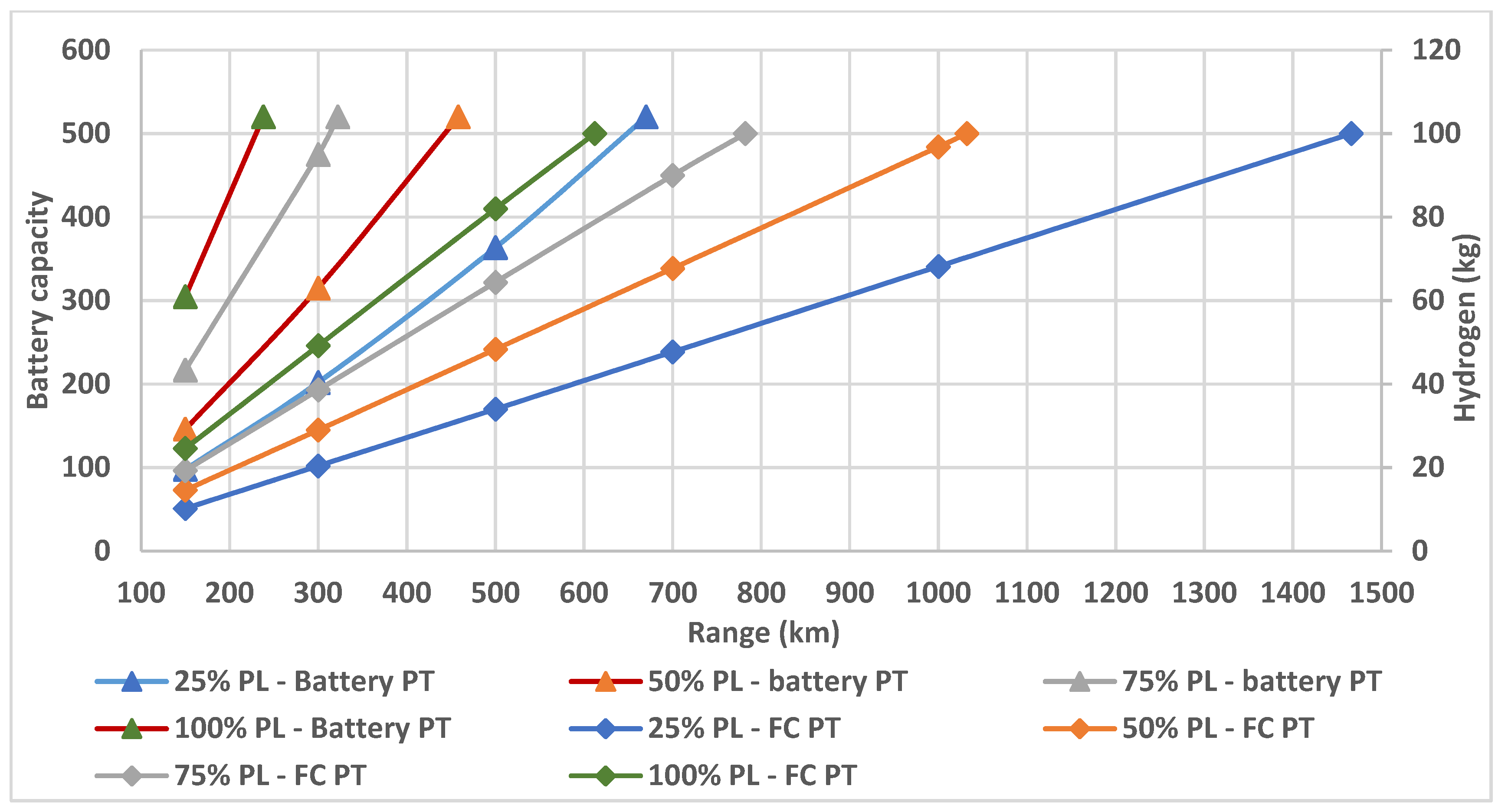 Vehicles 03 00041 g008 550
