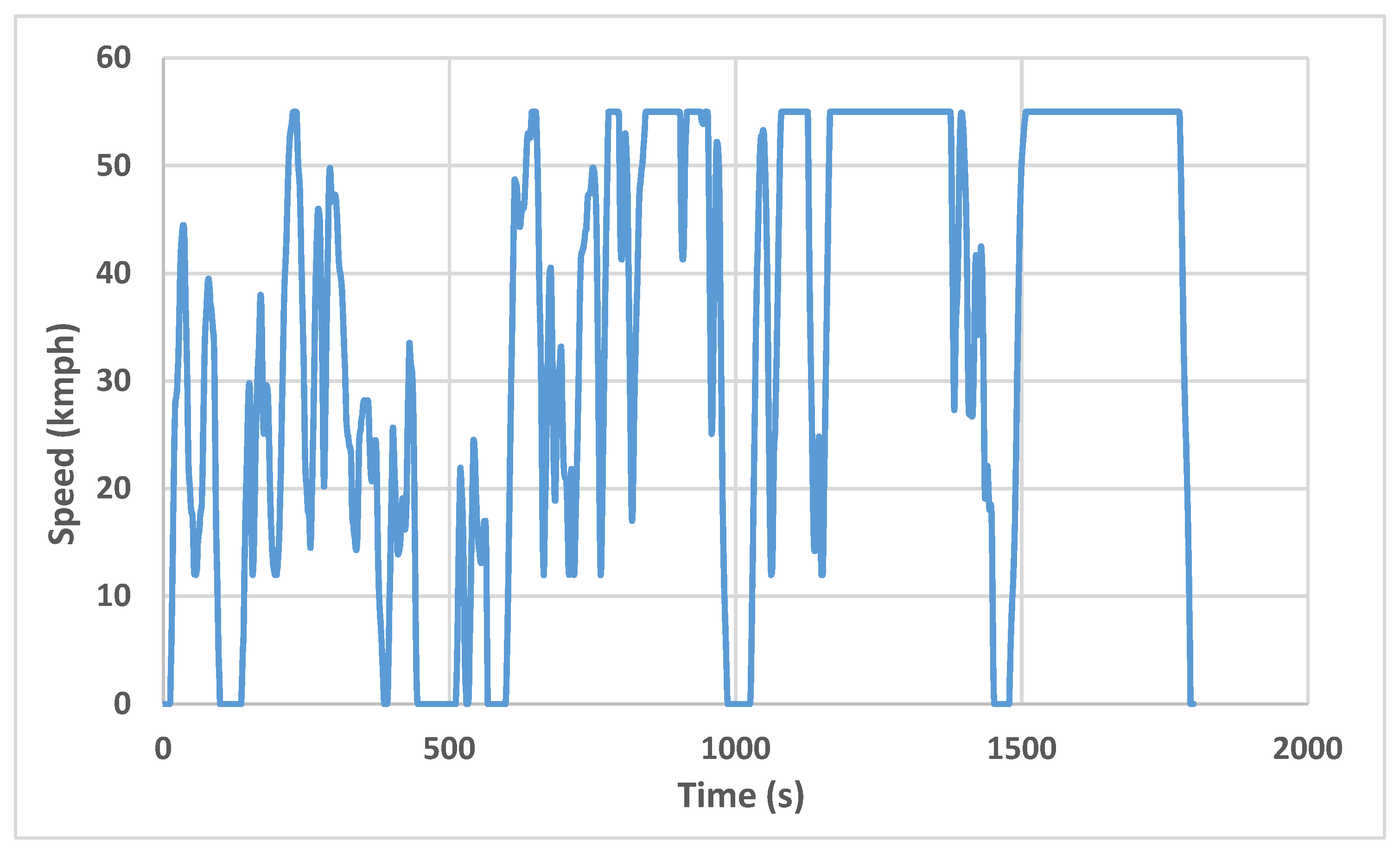 Vehicles 03 00041 g0a4 550