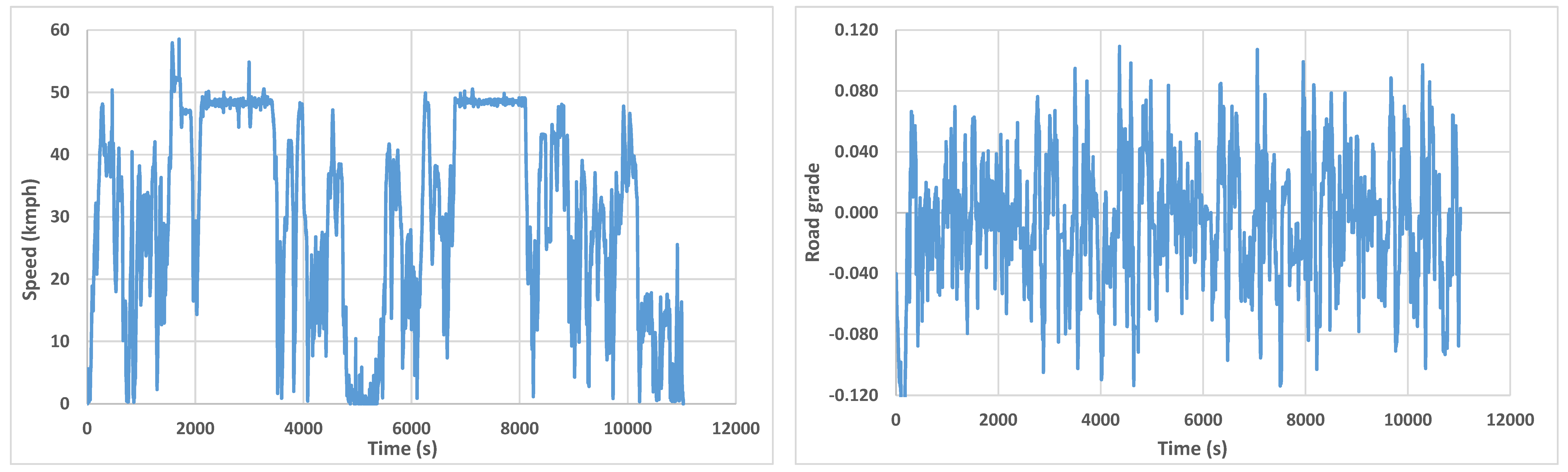 Vehicles 03 00041 g0a6 550