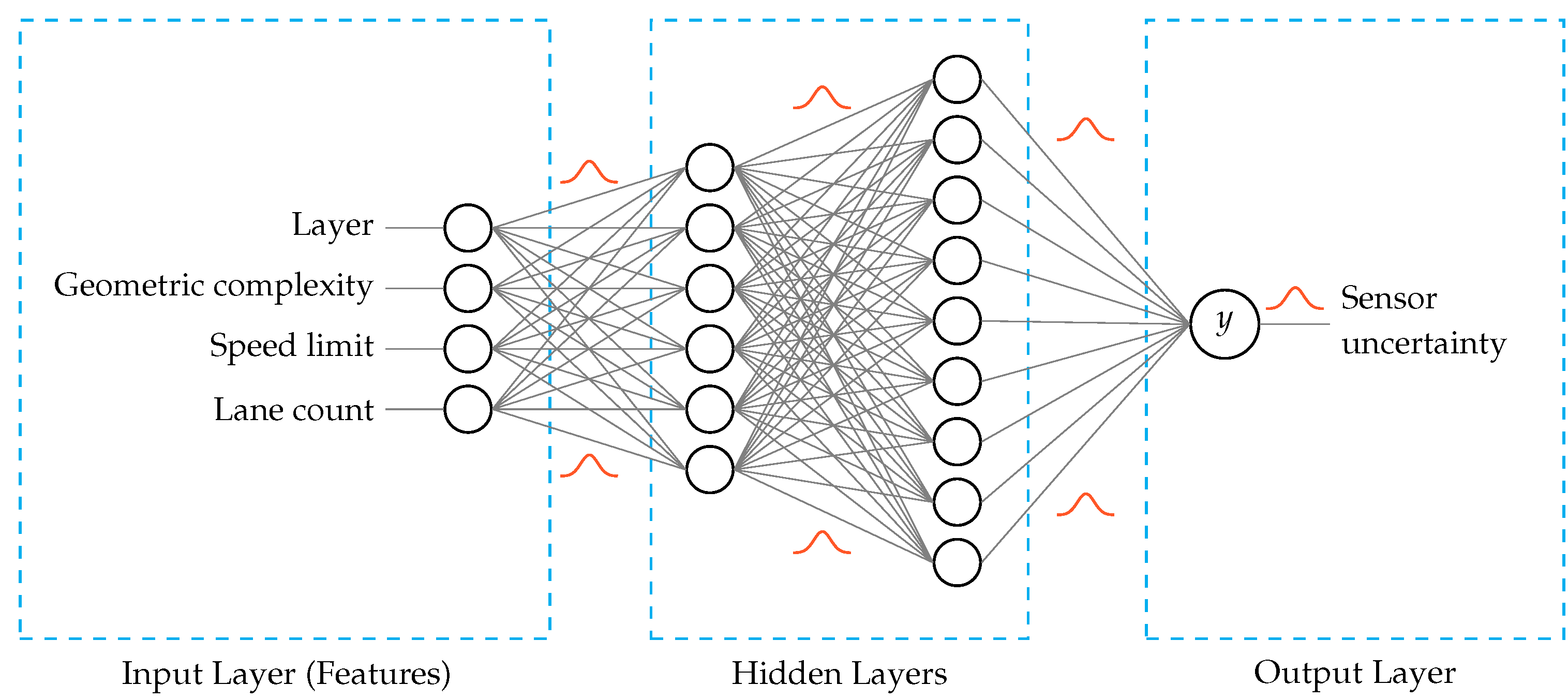 Vehicles 03 00042 g002