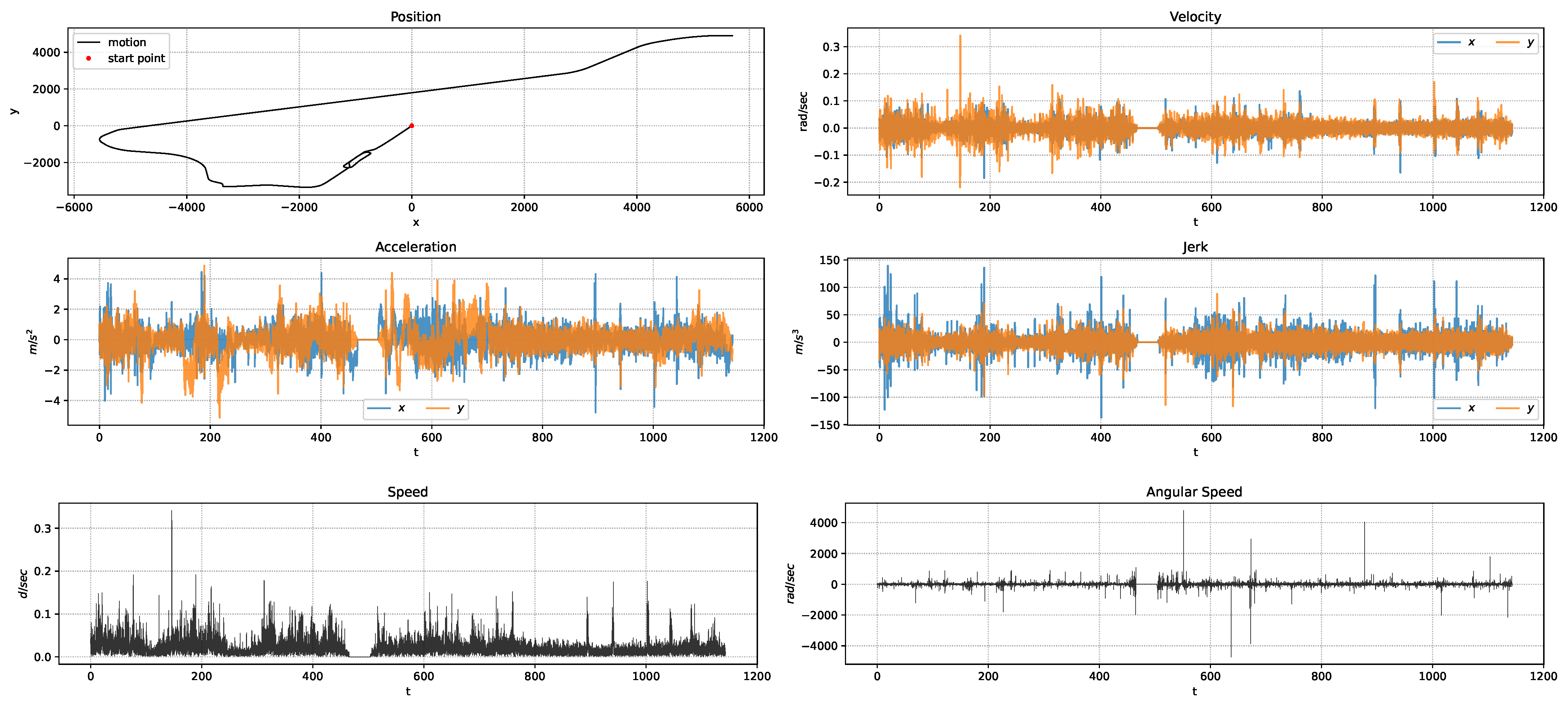 Vehicles 03 00042 g003