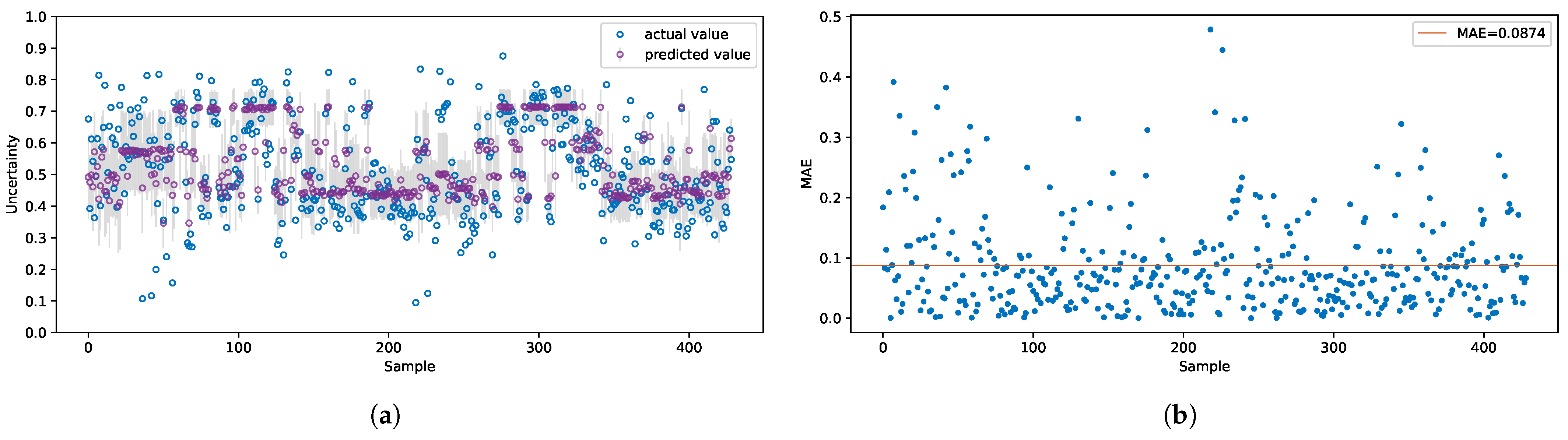 Vehicles 03 00042 g006