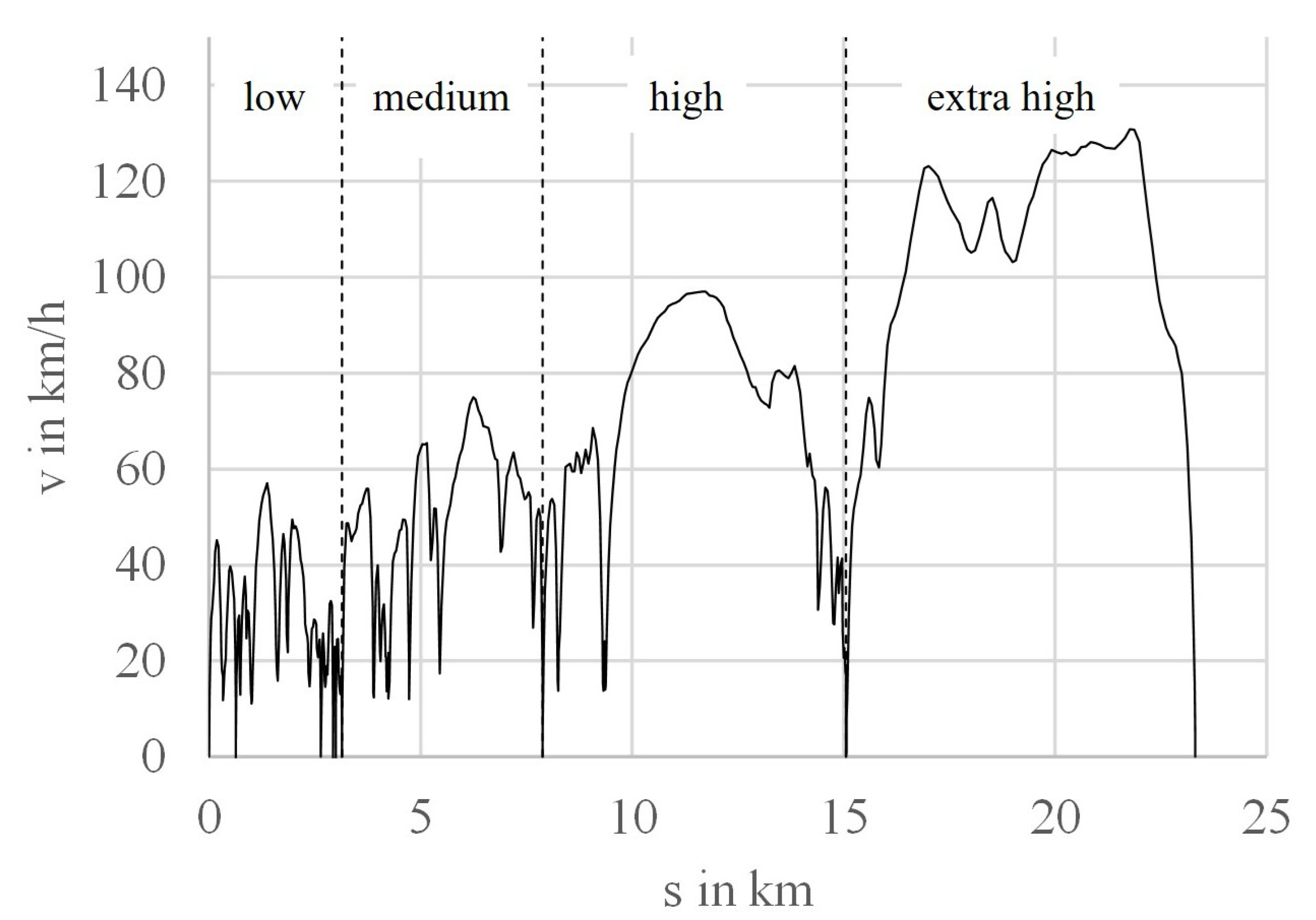 Vehicles 03 00043 g001 550