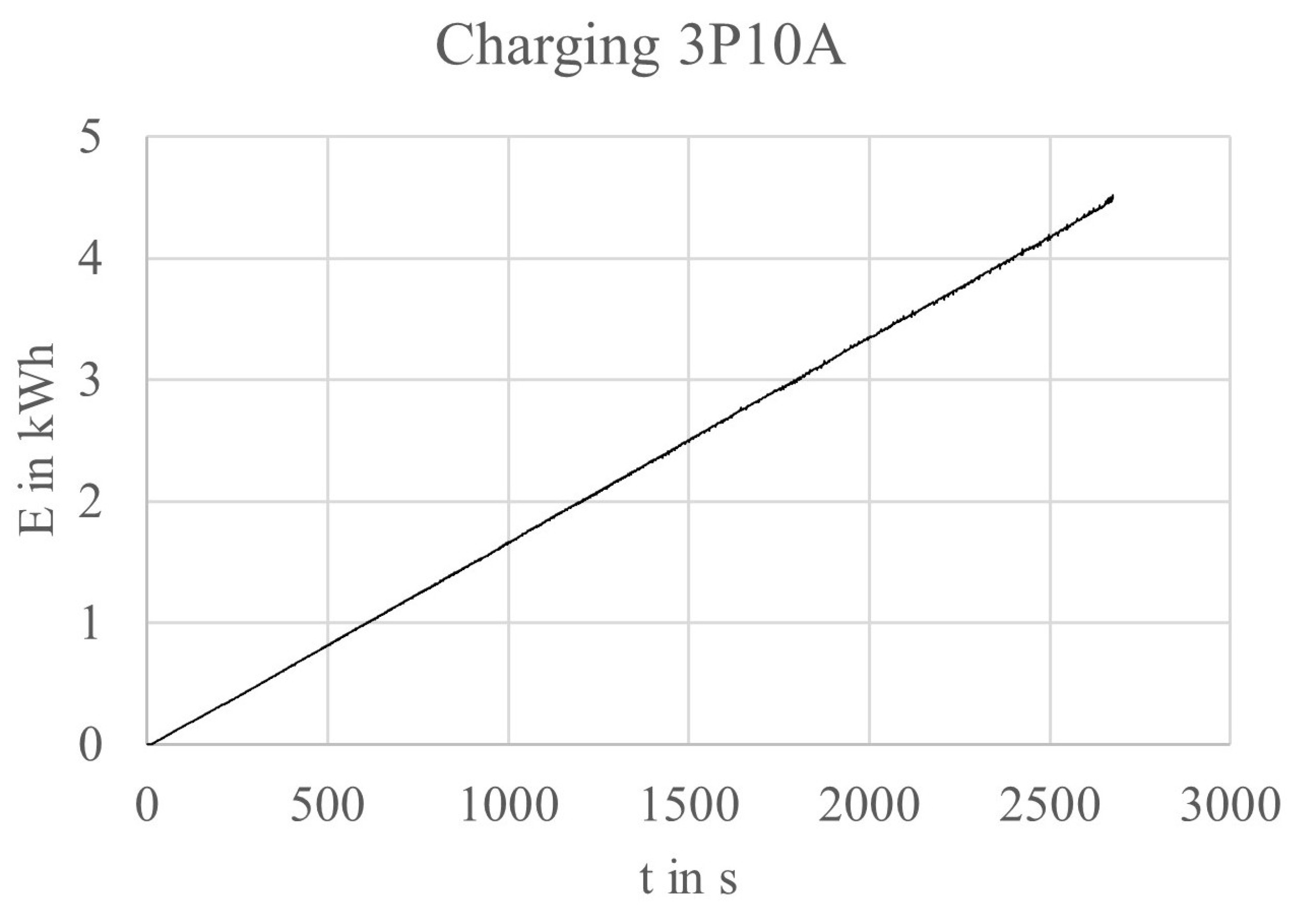 Vehicles 03 00043 g005 550