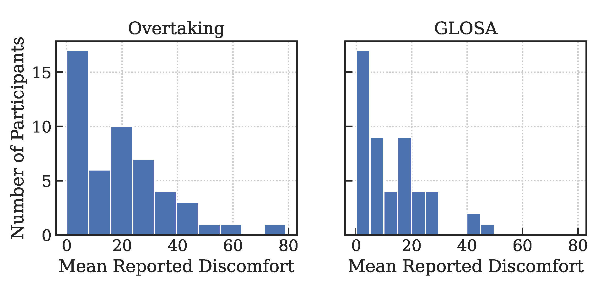 Vehicles 03 00045 g004 550