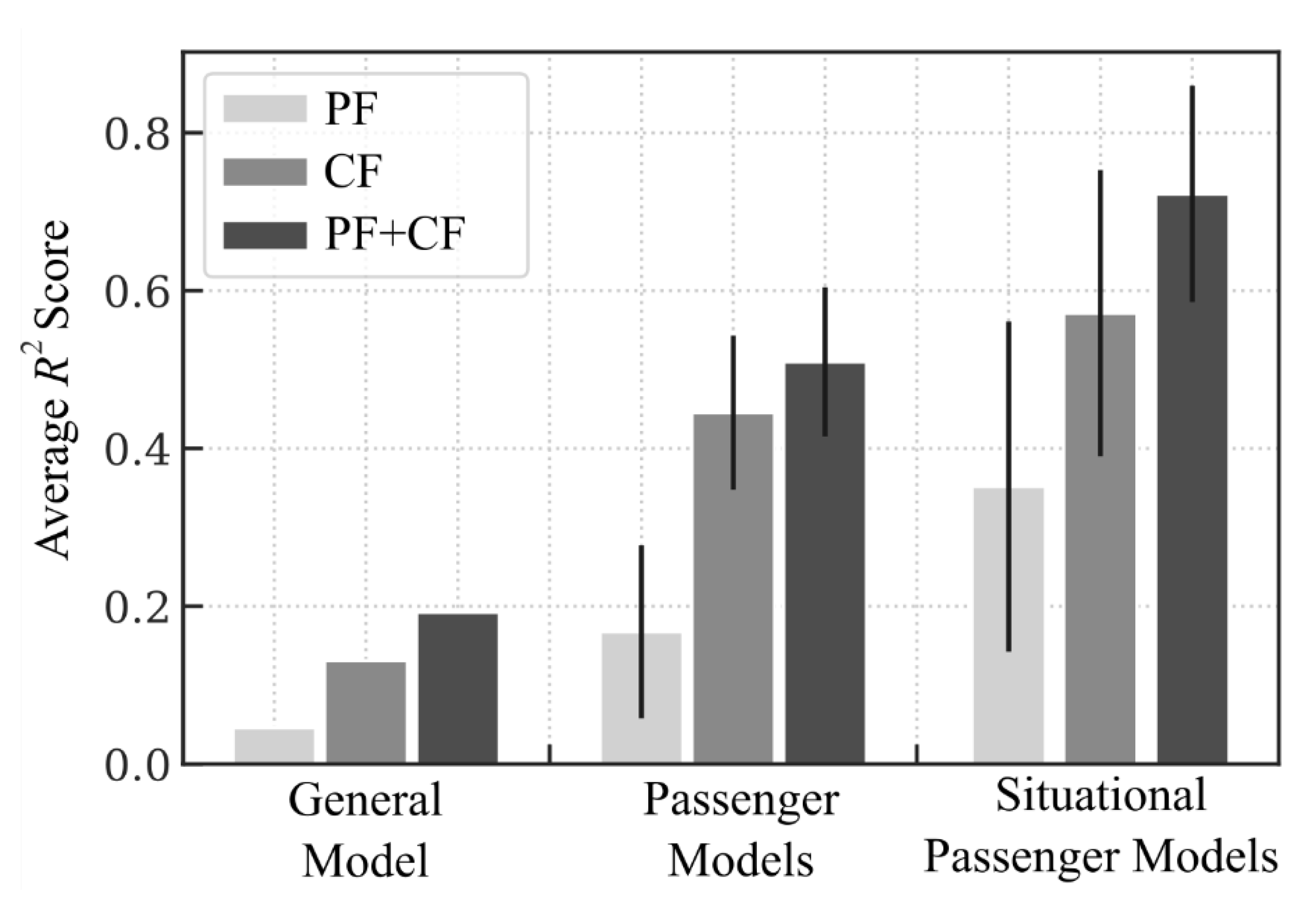 Vehicles 03 00045 g005 550