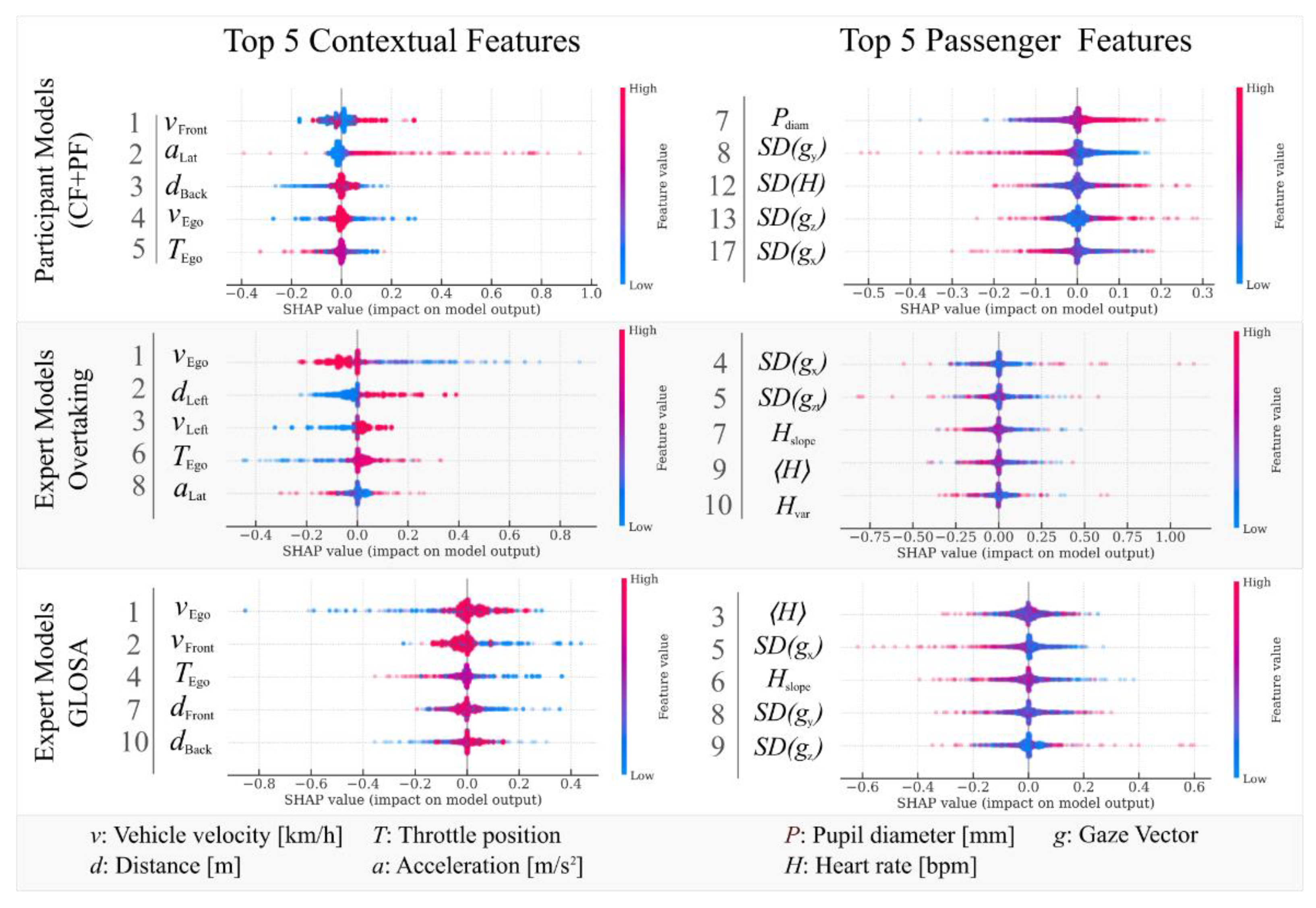 Vehicles 03 00045 g007 550