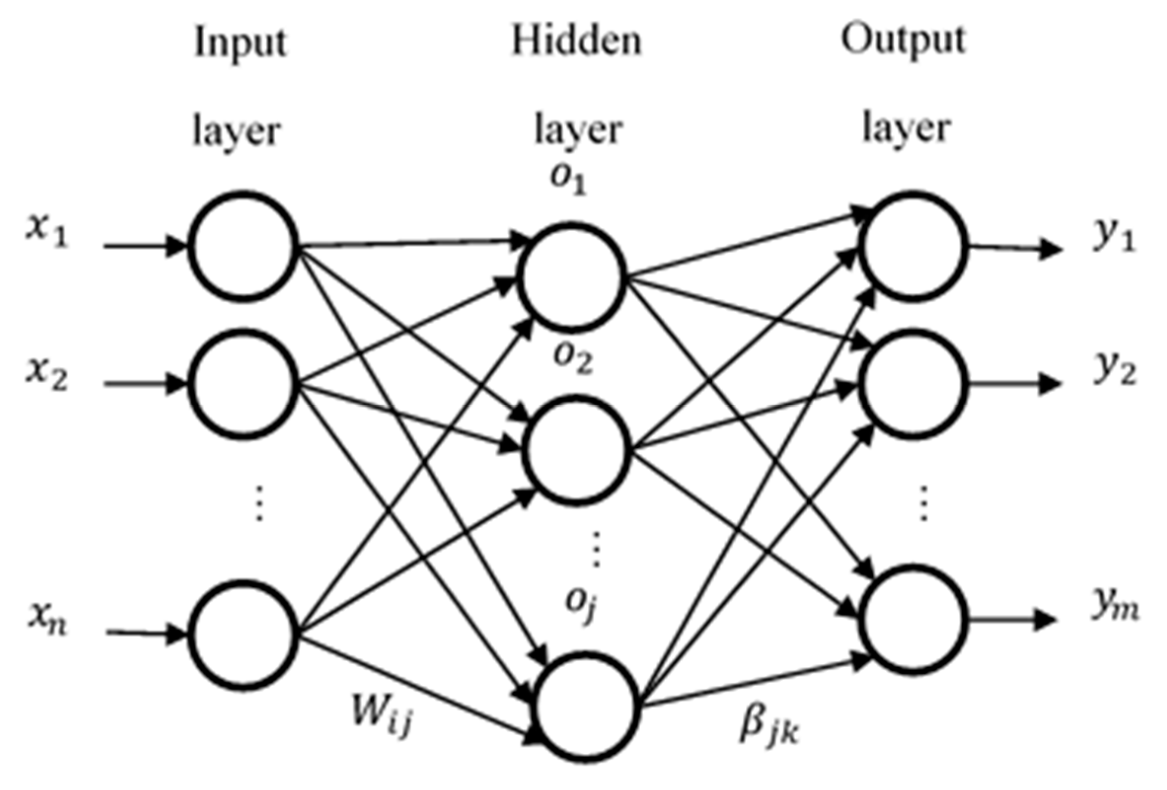 Vehicles 03 00047 g005