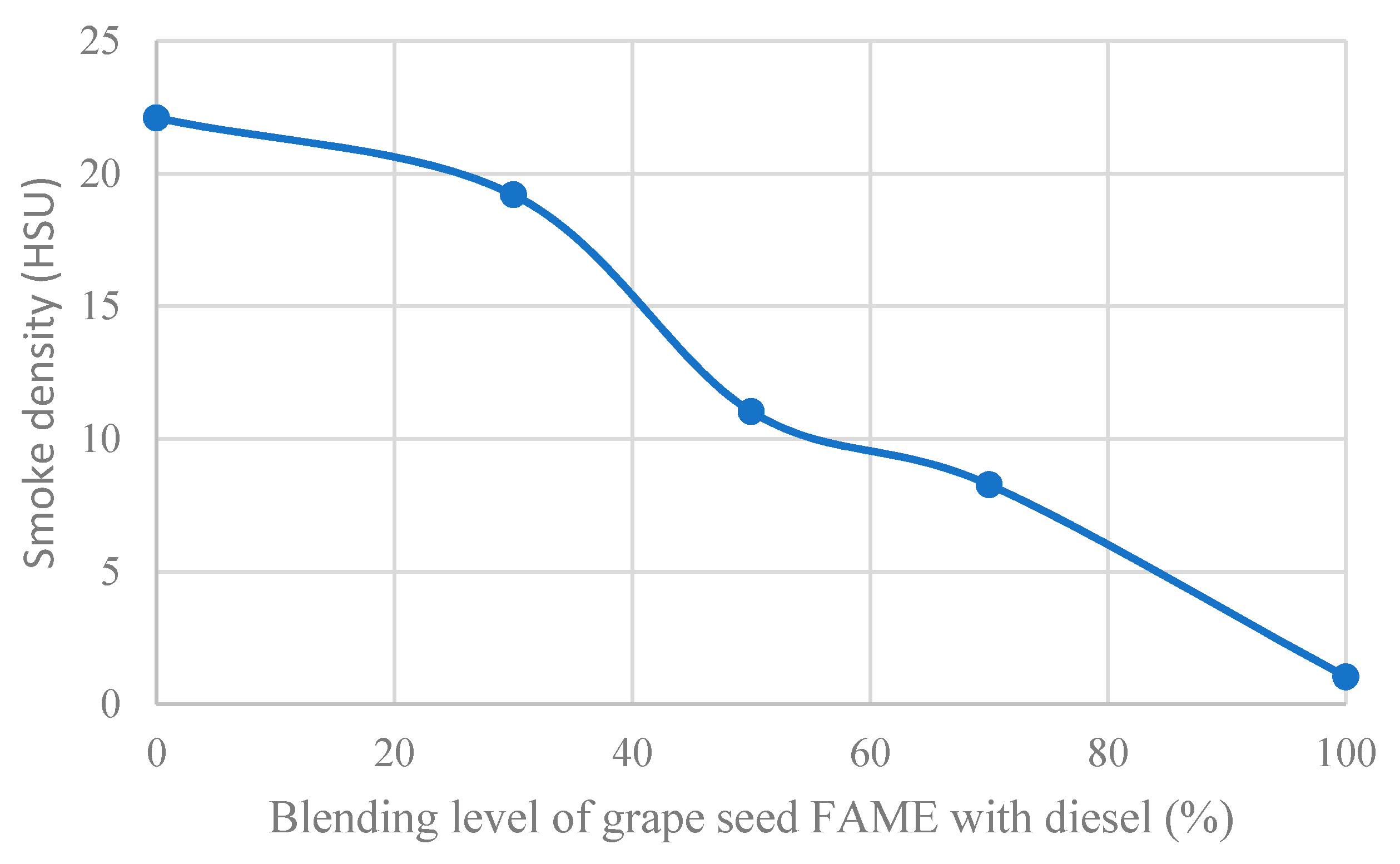 Vehicles 03 00047 g006