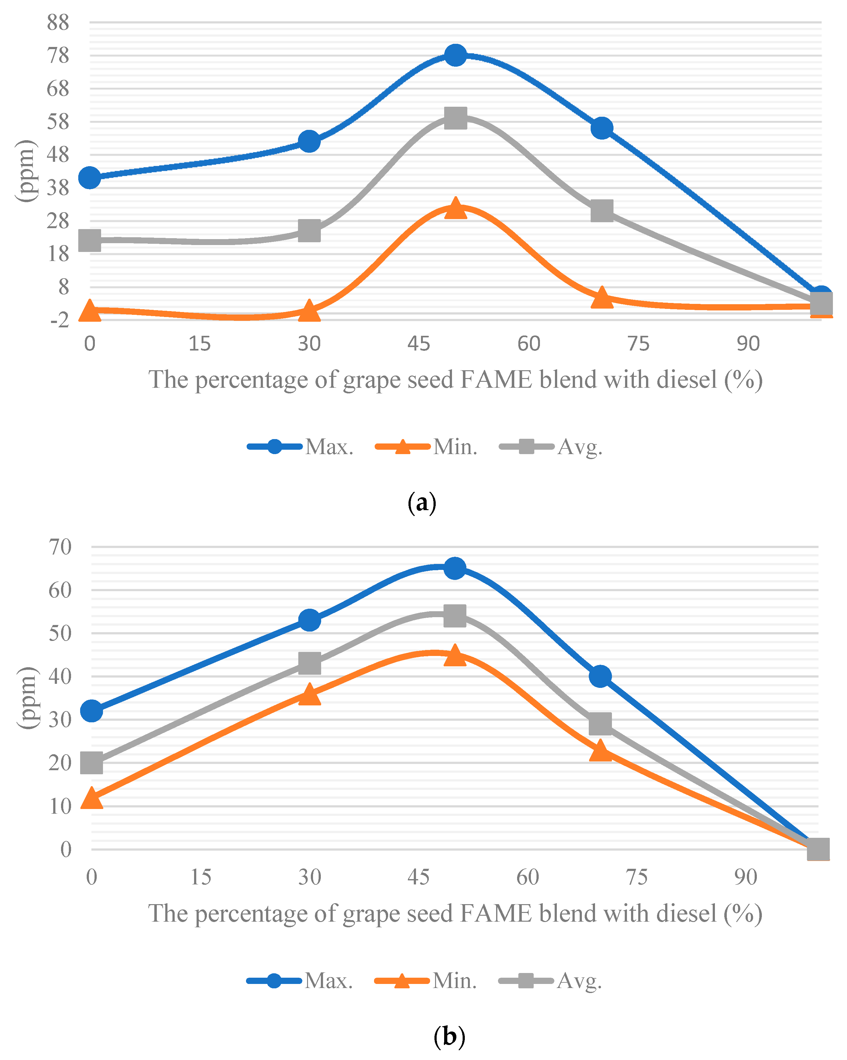 Vehicles 03 00047 g007