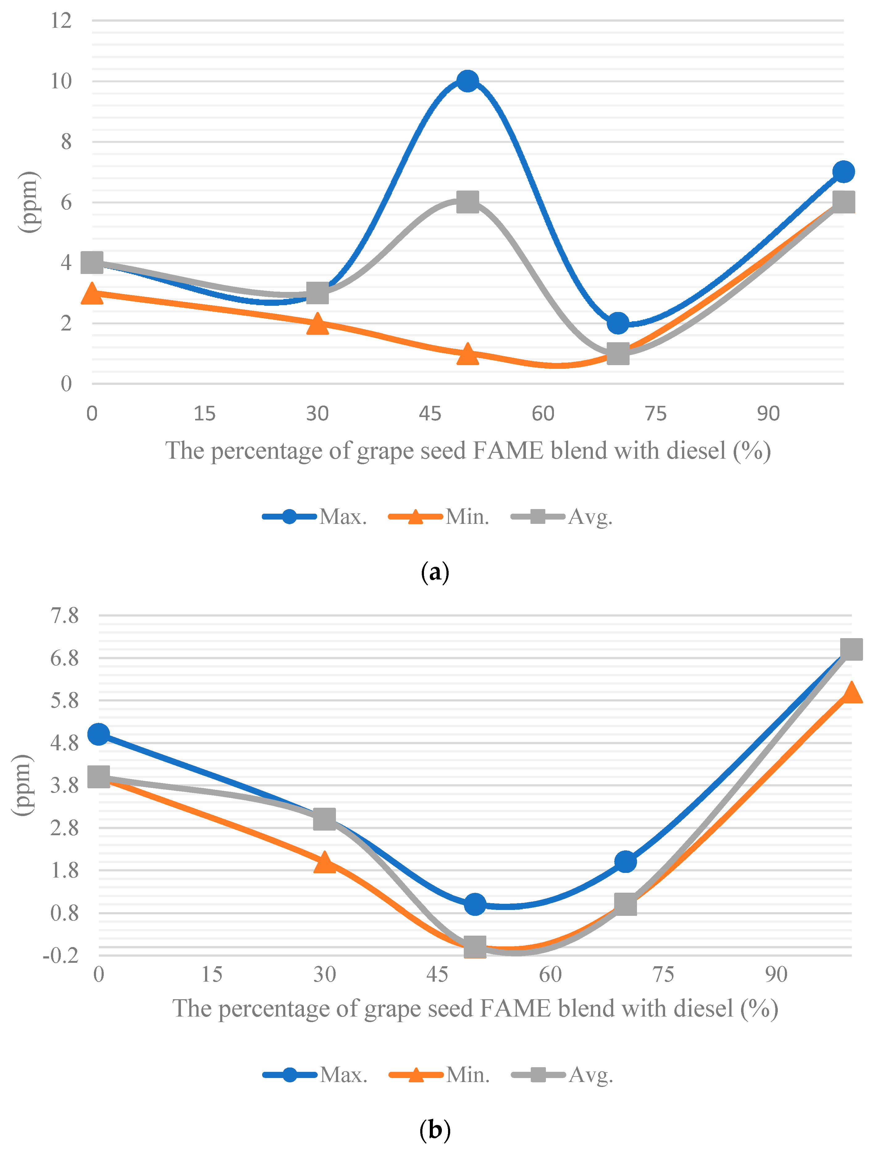 Vehicles 03 00047 g009