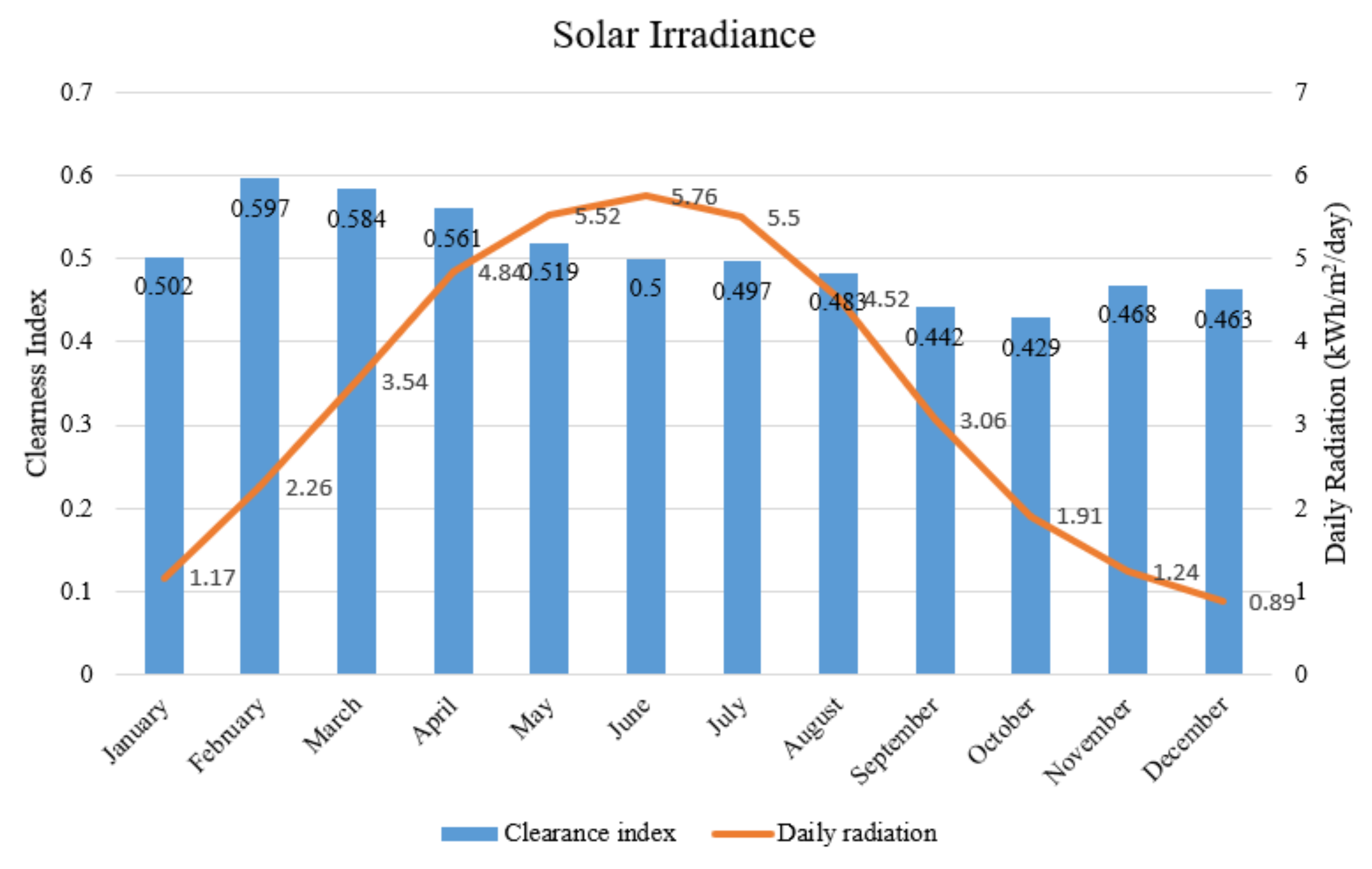 Vehicles 03 00048 g002