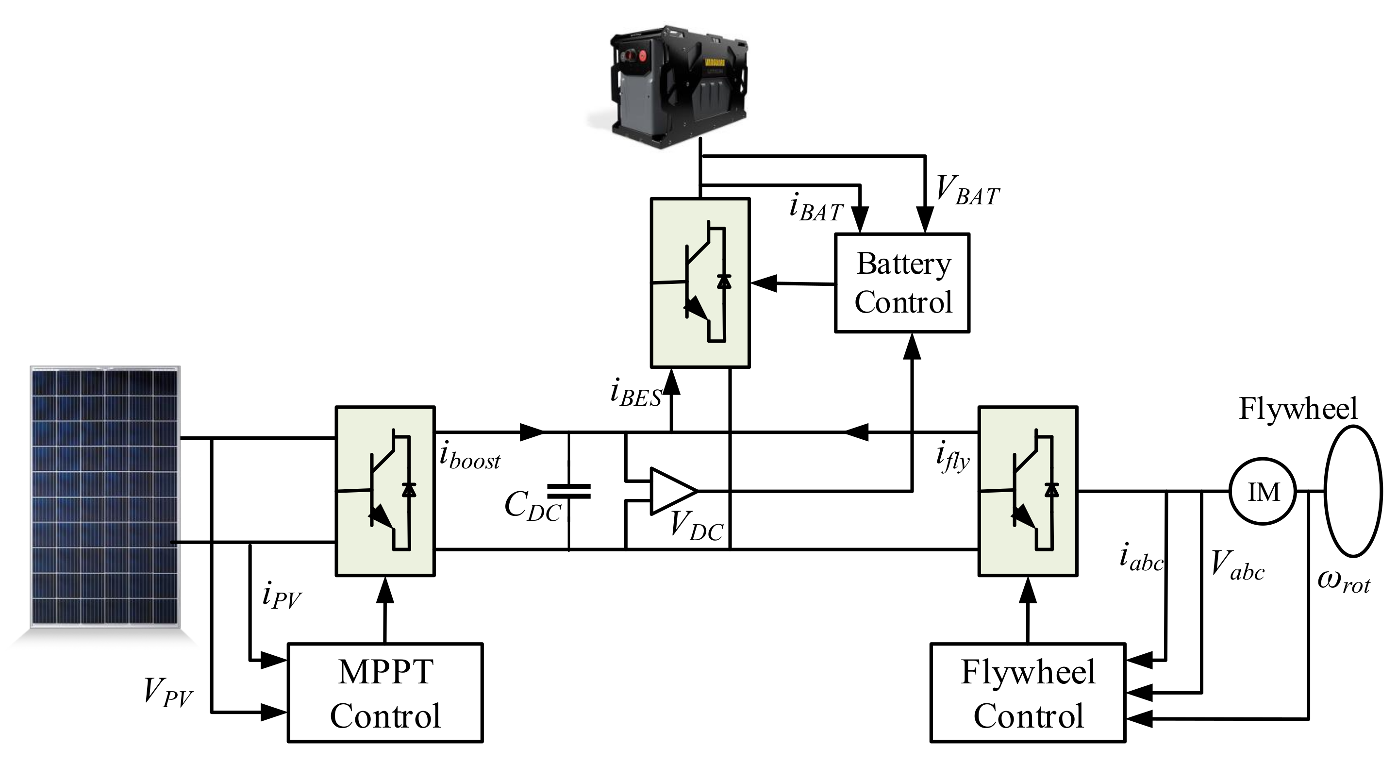 Vehicles 03 00048 g003